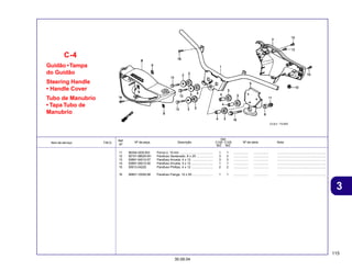 115
30.09.04
3
Item de serviço T.M.O. Nº da peça Descrição Nº de série Nota
Ref.
Nº
Qtd.
C100 C105
BIZ BIZ
Guidão •Tampa
do Guidão
Steering Handle
• Handle Cover
Tubo de Manubrio
• Tapa Tubo de
Manubrio
C-4
11 90304-GE8-003 Porca U, 10 mm ...................................... 1 1 ................. ................. ........................................................
12 92101-08025-0H Parafuso Sextavado, 8 x 25 ................... 3 3 ................. ................. ........................................................
13 93891-04012-07 Parafuso Arruela, 4 x 12 ......................... 3 3 ................. ................. ........................................................
14 93891-05012-00 Parafuso Arruela, 5 x 12 ......................... 1 1 ................. ................. ........................................................
15 93913-24220 Parafuso Phillips, 4 x 12 ......................... 2 2 ................. ................. ........................................................
16 95801-10050-08 Parafuso Flange, 10 x 50 ........................ 1 1 ................. ................. ........................................................
 