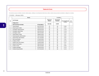 8
30.09.04
1
• Ao solicitar as peças coloridas consulte a tabela abaixo, verifique a cor principal da motocicleta e utilize o número de peça básico acionando o código de cor relativo.
C100 BIZ + (Modelo 2005)
Tabela de Cores
C100 BIZ +
Cor Principal
Código de Cor
Nome das Peças Coloridas Nº Peça Básico
NH-411M B-182P
1 Tampa Dianteira 64310-GCE-E00 ZA ZB C-29.4 1
2 Tampa Superior Guidão 53250-GCE-E00 ZB ZA C-4.4 7
3 Carenagem Lateral Esquerda 64420-GCE-E00 ZA ZB C-14.4 2
4 Carenagem Lateral Direita 64410-GCE-E00 ZA ZB C-14.4 1
5 Carenagem, Central 64431-GCE-900 ZB ZB C-14.3 3
6 Tampa Traseira, Guidão 53206-GCE-940 ZB ZB C-4.3 8
7 Tampa Esquerda, Garfo Dianteiro 61221-GCE-900 ZU ZS C-6.3 4
8 Tampa Direita, Garfo Dianteiro 61211-GCE-900 ZU ZS C-6.3 3
9 Pára-Lama Dianteiro 61100-GCE-900 ZU ZS C-6.3 2
10 Emblema,HONDA 87103-GCE-E00 ZA ZB C-31.4 3
11 Espelho Comp. Freio Traseiro 43100-GCE-900 ZA ZA C-10.1 4
12 Espelho Freio Dianteiro 45010-GCE-C60 ZA ZA C-8.1 6
13 Protetor, Pernas 64321-GCE-900 ZB ZB C-29.3 2
14 Emblema Carenagem 87102-GCE-E00 ZA ZB C-31.4 2
15 EmblemaTampa Dianteira 87101-GCE-E00 ZA ZB C-31.4 1
Nº
Modelo
Prata Force
Metálico
Azul Cruzeiro
Perolizado Nº de identificação
do Bloco
Nº
de ref.
 