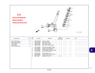 117
30.09.04
3
Item de serviço T.M.O. Nº da peça Descrição Nº de série Nota
Ref.
Nº
Qtd.
C100 C105
BIZ BIZ
Coluna de Direção
Steering Stem
Varilla de Dirección
C-5
1 06530-GBG-B20 Esfera, Aço, #6x23 ................................. 1 1 ................. ................. ........................................................
2 06531-GBG-B20 Esfera, Aço, #6x29 ................................. 1 1 ................. ................. ........................................................
3 50301-GN5-901 Pista, Esferas, Superior .......................... 1 1 ................. ................. ........................................................
4 50302-GN5-900 Pista, Esferas, Inferior ............................ 1 1 ................. ................. ........................................................
5 50306-GN5-900 Porca Trava, Coluna de Direção .............. 1 1 ................. ................. ........................................................
6 53211-GN5-900 Pista Cônica de Esferas, Superior .......... 1 1 ................. ................. ........................................................
7 53212-GN5-900 Pista Cônica de Esferas, Inferior ............ 1 1 ................. ................. ........................................................
8 53214-GN5-900 Vedador, Coluna de Direção .................... 1 1 ................. ................. ........................................................
9 53215-GN5-900 Arruela, Vedação, Coluna de Direção ...... 1 1 ................. ................. ........................................................
10 53216-GN5-830 Arruela, Trava do Vedador ....................... 1 1 ................. ................. ........................................................
11 53219-GCE-901 Coluna, Direção, Conj ............................. 1 1 ................. ................. ........................................................
12 53220-GN5-850 Porca Superior, Coluna de Direção ......... 1 1 ................. ................. ........................................................
13 95801-10045-00 Parafuso, Flange, 10 x 45 ....................... 4 4 ................. ................. ........................................................
14 96211-06000 Esfera, Aço, # 6 (3/16) ........................... 52 52 ................. ................. ........................................................
Pista, Esferas Inferior ...................................... 0,5
• Porca, Coluna de Direção
Coluna, Direção, Conj. ...................................... 1,0
Pista, Esferas ................................................... 1,1
(Uma ou Todas)
Pista Cônica de Esferas ................................... 1,2
 