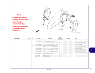 121
30.09.04
3
Item de serviço T.M.O. Nº da peça Descrição Nº de série Nota
Ref.
Nº
Qtd.
C100 C105
BIZ BIZ
Pára-lama Dianteiro
• Tampa do Pára-lama
Front Fender
• Front Fork Cover
Parafango Delantero
• Tapa Parafango
Delantero
C-6
4 61221-GCE-900ZE Tampa Esquerda, Garfo Dianteiro ........... ................. ................. ........................................................
*NH1* .............................................. Preto 1 - ................. ................. BR,MBR,M1LA,M2LA,1LA,2LA
- 1 ................. ................. ........................................................
61221-GCE-900ZR *B182P* ............Azul Cruzeiro Perolizado 1 - ................. ................. MCBR,MC1LA,MC2LA
(4) 61221-GCE-900ZQ Tampa Esquerda, Garfo Dianteiro ........... ................. ................. ........................................................
*R250* ......................... Vermelho Ipiranga 1 - ................. ................. BR,MBR,M1LA,M2LA,1LA,2LA
- 1 ................. ................. ........................................................
61221-GCE-900ZU *NH411M* ................ Prata Force Metálico 1 - ................. ................. MCBR,MC1LA,MC2LA
61221-GCE-900ZV *BG129P* . Verde Castelhanos Perolizado 1 - ................. ................. BR,MBR,M1LA,M2LA,1LA,2LA
- 1 ................. ................. ........................................................
61221-GCE-900ZW *PB360P* ............ Azul Iguape Perolizado 1 - ................. ................. BR,MBR,M1LA,M2LA,1LA,2LA
- 1 ................. ................. ........................................................
5 90103-MN9-000 Parafuso, Tampa, Pára-Lama .................. 2 2 ................. ................. ........................................................
6 90111-162-000 Parafuso Flange, 6 mm ........................... 3 3 ................. ................. ........................................................
7 90320-747-000 Porca Presilha, 6 mm .............................. 2 2 ................. ................. ........................................................
 