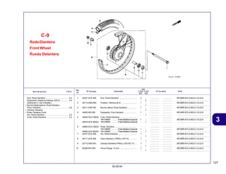 127
30.09.04
3
Item de serviço T.M.O. Nº da peça Descrição Nº de série Nota
Ref.
Nº
Qtd.
C100 C105
BIZ BIZ
Roda Dianteira
Front Wheel
Rueda Delantera
C-9
1 42301-GCE-900 Eixo, Roda Dianteira ............................... 2 - ................. ................. BR,MBR,M1LA,M2LA,1LA,2LA
- 2 ................. ................. ........................................................
2 42713-GBG-950 Protetor, Câmara de Ar ........................... 1 - ................. ................. BR,MBR,M1LA,M2LA,1LA,2LA
- 1 ................. ................. ........................................................
3 44311-GN5-760 Bucha Lateral, Roda Dianteira ................ 1 - ................. ................. BR,MBR,M1LA,M2LA,1LA,2LA
- 1 ................. ................. ........................................................
4 44620-400-000 Espaçador, Eixo Dianteiro ....................... 1 - ................. ................. BR,MBR,M1LA,M2LA,1LA,2LA
- 1 ................. ................. ........................................................
5 44635-GCE-C60ZA Cubo, Roda Dianteira .............................. ................. ................. ........................................................
*NH109MS* ........... Prata Metálica Especial 1 - ................. ................. BR,MBR,M1LA,M2LA,1LA,2LA
44635-GCE-900ZA *NH109MS* ........... Prata Metálica Especial - 1 ................. ................. ........................................................
6 44650-GCE-C60ZA Roda, Dianteira ...................................... ................. ................. ........................................................
*NH109MS* ........... Prata Metálica Especial 1 - ................. ................. BR,MBR,M1LA,M2LA,1LA,2LA
44650-GCE-900ZA *NH109MS* ........... Prata Metálica Especial - 1 ................. ................. ........................................................
7 44701-GCE-900 Aro, Roda Dianteira ................................. 1 - ................. ................. BR,MBR,M1LA,M2LA,1LA,2LA
- 1 ................. ................. ........................................................
8 44711-GCE-904 Pneu Dianteiro, (PIRELLI MT15) ............. 1 - ................. ................. BR,MBR,M1LA,M2LA,1LA,2LA
- 1 ................. ................. ........................................................
9 42712-GBG-951 Câmara Dianteira (PIRELLI 60/100-17) ... 1 - ................. ................. BR,MBR,M1LA,M2LA,1LA,2LA
- 1 ................. ................. ........................................................
10 90306-KF0-003 Porca Flange, 12 mm .............................. 1 - ................. ................. BR,MBR,M1LA,M2LA,1LA,2LA
- 1 ................. ................. ........................................................
Eixo, Roda Dianteira ......................................... 0,2
Rolamento, Radial de Esferas, 6301U .............. 0,4
(Adicionar 0,1 por Unidade.)
• Bucha Distanciadora, Roda Dianteira
Pneu, Dianteiro ................................................. 0,8
• Câmara, Dianteira
• Roda, Dianteira Comp.
Aro, Roda Dianteira ........................................... 2,2
Cubo, Roda Dianteira ........................................ 2,3
 