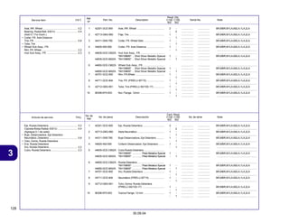 128
30.09.04
3
Articulo de servicio THLL No. de pieza Descripción No. de série Note
No. de
Ref.
Cant. Reqd
C100 C105
BIZ BIZ
Service Item F.R.T. Part. No. Description Serial No. Note
Ref.
Nº
Reqd. Qty.
C100 C105
BIZ BIZ
1 42301-GCE-900 Axle, RR. Wheel ...................................... 2 - ................. ................. BR,MBR,M1LA,M2LA,1LA,2LA
- 2 ................. ................. ........................................................
2 42713-GBG-950 Flap, Tire ................................................. 1 - ................. ................. BR,MBR,M1LA,M2LA,1LA,2LA
- 1 ................. ................. ........................................................
3 44311-GN5-760 Collar, FR. Wheel Side ............................. 1 - ................. ................. BR,MBR,M1LA,M2LA,1LA,2LA
- 1 ................. ................. ........................................................
4 44620-400-000 Collar, FR. Axle Distance ........................ 1 - ................. ................. BR,MBR,M1LA,M2LA,1LA,2LA
- 1 ................. ................. ........................................................
5 44635-GCE-C60ZA Hub Sub Assy., FR. ................................. ................. ................. ........................................................
*NH109MS* .. Shot Silver Metallic Special 1 - ................. ................. BR,MBR,M1LA,M2LA,1LA,2LA
44635-GCE-900ZA *NH109MS* .. Shot Silver Metallic Special - 1 ................. ................. ........................................................
6 44650-GCE-C60ZA Wheel Sub Assy., FR. ............................. ................. ................. ........................................................
*NH109MS* .. Shot Silver Metallic Special 1 - ................. ................. BR,MBR,M1LA,M2LA,1LA,2LA
44650-GCE-900ZA *NH109MS* .. Shot Silver Metallic Special - 1 ................. ................. ........................................................
7 44701-GCE-900 Rim, FR.Wheel ......................................... 1 - ................. ................. BR,MBR,M1LA,M2LA,1LA,2LA
- 1 ................. ................. ........................................................
8 44711-GCE-904 Tire, FR. (PIRELLI MT15) ........................ 1 - ................. ................. BR,MBR,M1LA,M2LA,1LA,2LA
- 1 ................. ................. ........................................................
9 42712-GBG-951 Tube, Tire (PIRELLI 60/100-17) ............... 1 - ................. ................. BR,MBR,M1LA,M2LA,1LA,2LA
- 1 ................. ................. ........................................................
10 90306-KF0-003 Nut, Flange, 12mm .................................. 1 - ................. ................. BR,MBR,M1LA,M2LA,1LA,2LA
- 1 ................. ................. ........................................................
Axle, RR. Wheel ................................................ 0.2
Bearing, Radial Ball, 6301U .............................. 0.4
(Add 0.1 For Each.)
• Collar, FR. Axle Distance
Tire, FR. ............................................................ 0.8
• Tube, Tire
• Wheel Sub Assy., FR.
Rim, FR. Wheel .................................................. 2.2
Hub Sub Assy., FR. .......................................... 2.3
1 42301-GCE-900 Eje, Rueda Delantera .............................. 2 - ................. ................. BR,MBR,M1LA,M2LA,1LA,2LA
- 2 ................. ................. ........................................................
2 42713-GBG-950 Aleta Neumático ...................................... 1 - ................. ................. BR,MBR,M1LA,M2LA,1LA,2LA
- 1 ................. ................. ........................................................
3 44311-GN5-760 Buje Distanciadora, Eje Delantero ........... 1 - ................. ................. BR,MBR,M1LA,M2LA,1LA,2LA
- 1 ................. ................. ........................................................
4 44620-400-000 Collarin Distanciador, Eje Delantero ........ 1 - ................. ................. BR,MBR,M1LA,M2LA,1LA,2LA
- 1 ................. ................. ........................................................
5 44635-GCE-C60ZA Cubo Rueda Delantera ............................ ................. ................. ........................................................
*NH109MS* ............. Plata Metalica Special 1 - ................. ................. BR,MBR,M1LA,M2LA,1LA,2LA
44635-GCE-900ZA *NH109MS* ............. Plata Metalica Special - 1 ................. ................. ........................................................
6 44650-GCE-C60ZA Rueda Delantera ...................................... ................. ................. ........................................................
*NH109MS* ............. Plata Metalica Special 1 - ................. ................. BR,MBR,M1LA,M2LA,1LA,2LA
44650-GCE-900ZA *NH109MS* ............. Plata Metalica Special - 1 ................. ................. ........................................................
7 44701-GCE-900 Aro, Rueda Delantera .............................. 1 - ................. ................. BR,MBR,M1LA,M2LA,1LA,2LA
- 1 ................. ................. ........................................................
8 44711-GCE-904 Neumático (PIRELLI MT15) ..................... 1 - ................. ................. BR,MBR,M1LA,M2LA,1LA,2LA
- 1 ................. ................. ........................................................
9 42712-GBG-951 Tubo, Goma, Rueda Delantera
(PIRELLI 60/100-17) ............................... 1 - ................. ................. BR,MBR,M1LA,M2LA,1LA,2LA
- 1 ................. ................. ........................................................
10 90306-KF0-003 Tuerca Flange, 12 mm ............................. 1 - ................. ................. BR,MBR,M1LA,M2LA,1LA,2LA
- 1 ................. ................. ........................................................
Eje, Rueda Delantera ........................................ 0.2
Cojinete Bolas Radial, 6301U ............................ 0.4
(Agregue 0.1 de cada)
• Buje, Distanciadora, Eje Delantero
Neumático, Delantero ........................................ 0.8
• Tubo, Goma, Rueda Delantera
• Ens. Rueda Delantera
Aro, Rueda Delantera ........................................ 2.2
Cubo, Rueda Delantera ..................................... 2.3
 