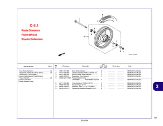 131
30.09.04
3
Item de serviço T.M.O. Nº da peça Descrição Nº de série Nota
Ref.
Nº
Qtd.
C100 C105
BIZ BIZ
Roda Dianteira
Front Wheel
Rueda Delantera
C-9.1
1 42301-GCE-900 Eixo, Roda Dianteira ............................... 2 - ................. ................. MCBR,MC1LA,MC2LA
2 42712-GBG-951 Câmara Dianteira (PIRELLI 60/100-17) ... 1 - ................. ................. MCBR,MC1LA,MC2LA
3 44311-GN5-760 Bucha Lateral, Roda Dianteira ................ 1 - ................. ................. MCBR,MC1LA,MC2LA
4 44620-400-000 Espaçador, Eixo Dianteiro ....................... 1 - ................. ................. MCBR,MC1LA,MC2LA
5 44650-GCE-C70ZA Roda, Dianteira Comp ............................. ................. ................. ........................................................
*NH109MS* ........... Prata Metálica Especial 1 - ................. ................. MCBR,MC1LA,MC2LA
6 44711-GCE-904 Pneu Dianteiro, (PIRELLI MT15) ............. 1 - ................. ................. MCBR,MC1LA,MC2LA
7 90306-KF0-003 Porca Flange, 12 mm .............................. 2 - ................. ................. MCBR,MC1LA,MC2LA
8 90755-229-003 Retentor, Óleo, 21 x 37 x 7 (ARAI) ......... 1 - ................. ................. MCBR,MC1LA,MC2LA
9 96140-63010-10 Rolamento Radial de Esferas, 6301U ...... 2 - ................. ................. MCBR,MC1LA,MC2LA
Eixo, Roda Dianteira ......................................... 0,2
Rolamento, Radial de Esferas, 6301U .............. 0,4
(Adicionar 0,1 por Unidade.)
• Bucha Distanciadora, Roda Dianteira
Pneu, Dianteiro ................................................. 0,8
• Câmara, Dianteira
• Roda, Dianteira Comp
 
