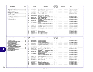 142
30.09.04
3
Articulo de servicio THLL No. de pieza Descripción No. de série Note
No. de
Ref.
Cant. Reqd
C100 C105
BIZ BIZ
Service Item F.R.T. Part. No. Description Serial No. Note
Ref.
Nº
Reqd. Qty.
C100 C105
BIZ BIZ
1 06410-GCE-900 Damper Set, Wheel ................................. 1 - ................. ................. MCBR,MC1LA,MC2LA
2 06427-GCE-P00 Tube Set,
TUFFUP (80/100-14)(PIRELLI) ................ 1 - ................. ................. MCBR,MC1LA,MC2LA
3 41200-GCE-900 Sprocket Comp., Final Driven(35T) ......... 1 - ................. ................. MCBR,MC1LA,MC2LA
4 42303-KBA-900 Sleeve, RR. Wheel .................................. 1 - ................. ................. MCBR,MC1LA,MC2LA
5 42304-GCE-900 Collar, L. RR. Wheel Side ........................ 1 - ................. ................. MCBR,MC1LA,MC2LA
6 42615-GCE-900ZA Flange Sub Assy., RR. Driven ................. ................. ................. ........................................................
*NH109MS* .. Shot Silver Metallic Special 1 - ................. ................. MCBR,MC1LA,MC2LA
7 42620-121-000 Collar, RR. Axle Distance ........................ 1 - ................. ................. MCBR,MC1LA,MC2LA
8 42650-GCE-C70ZA Wheel Sub Assy., RR. ............................. ................. ................. ........................................................
*NH109MS* .. Shot Silver Metallic Special 1 - ................. ................. MCBR,MC1LA,MC2LA
9 42653-001-004 O-Ring, 40.5x3
(NIPPON DUST KEEPER) ....................... 1 - ................. ................. MCBR,MC1LA,MC2LA
10 42711-GCE-903 Tire, RR.
(PIRELLI MT15) (80/100-14 M/L 49L) ...... 1 - ................. ................. MCBR,MC1LA,MC2LA
11 90302-KBP-900 Nut, Special, 6mm ................................... 1 - ................. ................. MCBR,MC1LA,MC2LA
12 90306-KF0-003 Nut, Flange, 12mm .................................. 1 - ................. ................. MCBR,MC1LA,MC2LA
13 90309-ML3-791 Nut, U, 8mm ............................................ 4 - ................. ................. MCBR,MC1LA,MC2LA
14 90753-GK4-003 Oil Seal, 27x40x6 (ARAI) ........................ 1 - ................. ................. MCBR,MC1LA,MC2LA
15 92912-08025-3E Bolt, Stud, 2, 8x25 .................................. 4 - ................. ................. MCBR,MC1LA,MC2LA
16 94001-06000-0S Nut,Hex.,6mm ......................................... 1 - ................. ................. MCBR,MC1LA,MC2LA
17 95014-10010 Adjuster S,R.Chain .................................. 1 - ................. ................. MCBR,MC1LA,MC2LA
18 96140-62030-10 Bearing,Radial Ball,6203U ....................... 1 - ................. ................. MCBR,MC1LA,MC2LA
19 96140-63010-10 Bearing,Radial Ball,6301U ....................... 2 - ................. ................. MCBR,MC1LA,MC2LA
Damper Set, Wheel ........................................... 0.3
Flange Sub Assy., RR. Driven ........................... 0.4
• Sleeve, RR. Wheel
• Sprocket Comp., Final Driven
Bearing, Radial Ball, 6301U .............................. 0.5
(Add 0.1 For Each.)
• Collar, RR. Axle Distance
Bearing, Radial Ball, 6203U .............................. 0.6
Tire, RR. ............................................................ 0.9
• Tube Set,TUFFUP
• Wheel Sub Assy., RR.
1 06410-GCE-900 Cojín, RuedaTrasera ............................... 1 - ................. ................. MCBR,MC1LA,MC2LA
2 06427-GCE-P00 Tubo Goma Neumático,
TUFFUP (80/100-14)(PIRELLI) ................ 1 - ................. ................. MCBR,MC1LA,MC2LA
3 41200-GCE-900 Corona de Transmissión (35D) ................ 1 - ................. ................. MCBR,MC1LA,MC2LA
4 42303-KBA-900 Deslizador, Rueda Trasera ...................... 1 - ................. ................. MCBR,MC1LA,MC2LA
5 42304-GCE-900 Buje, Distanciadora, Rueda Trasera ........ 1 - ................. ................. MCBR,MC1LA,MC2LA
6 42615-GCE-900ZA Flange, Rueda Trasera ............................ ................. ................. ........................................................
*NH109MS* .......... Plata Metalica Special 1 - ................. ................. MCBR,MC1LA,MC2LA
7 42620-121-000 Buje Distanciadora, Rueda Trasera ......... 1 - ................. ................. MCBR,MC1LA,MC2LA
8 42650-GCE-C70ZA Ens. Rueda Trasera ................................. ................. ................. ........................................................
*NH109MS* .......... Plata Metalica Special 1 - ................. ................. MCBR,MC1LA,MC2LA
9 42653-001-004 Anillo de Sellado, 40.5 x 3
(NIPPON DUST KEEPER) ....................... 1 - ................. ................. MCBR,MC1LA,MC2LA
10 42711-GCE-903 NeumáticoTrasero
(PIRELLI MT15) (80/100-14 M/L 49L) ...... 1 - ................. ................. MCBR,MC1LA,MC2LA
11 90302-KBP-900 Tuerca Especial, 6 mm ............................ 1 - ................. ................. MCBR,MC1LA,MC2LA
12 90306-KF0-003 Tuerca Flange, 12 mm ............................. 1 - ................. ................. MCBR,MC1LA,MC2LA
13 90309-ML3-791 Tuerca, U, 8 mm ...................................... 4 - ................. ................. MCBR,MC1LA,MC2LA
14 90753-GK4-003 Sello de Aceite, 27 x 40 x 6 (ARAI) ........ 1 - ................. ................. MCBR,MC1LA,MC2LA
15 92912-08025-3E Prisionero, 2.8 x 25 ................................. 4 - ................. ................. MCBR,MC1LA,MC2LA
16 94001-06000-0S Tuerca Hex., 6 mm .................................. 1 - ................. ................. MCBR,MC1LA,MC2LA
17 95014-10010 Ajustador, Cadena de Levas ................... 1 - ................. ................. MCBR,MC1LA,MC2LA
18 96140-62030-10 Cojinete Radial de Bolas, 6203U ............. 1 - ................. ................. MCBR,MC1LA,MC2LA
19 96140-63010-10 Cojinete de Bolas Radial, 6301U ............. 2 - ................. ................. MCBR,MC1LA,MC2LA
Cojín, Rueda Trasera ........................................ 0.3
Flange RuedaTrasera *NH-109MS* .................. 0.4
• Deslizador, Rueda Trasera
• Corona deTransmissión
Cojinete Radial de Bolas, 6301U ....................... 0.5
(Agregue 0.1 de cada)
• Buje, Distanciadora, Rueda Trasera
Cojinete Radial de Bolas, 6203U ....................... 0.6
Neumático Trasero . .......................................... 0.9
• Tubo Goma Neumático,TUFFUP
• Rueda Trasera, RR
 