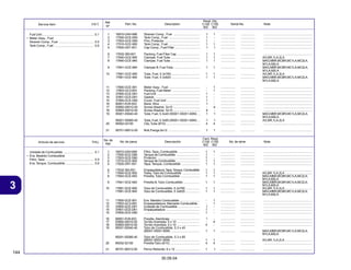 144
30.09.04
3
Articulo de servicio THLL No. de pieza Descripción No. de série Note
No. de
Ref.
Cant. Reqd
C100 C105
BIZ BIZ
Service Item F.R.T. Part. No. Description Serial No. Note
Ref.
Nº
Reqd. Qty.
C100 C105
BIZ BIZ
1 16910-GAH-690 Strainer Comp., Fuel ............................... 1 1 ................. ................. ........................................................
2 17500-GCE-D60 Tank Comp., Fuel .................................... 1 - ................. ................. ........................................................
3 17503-GCE-D60 Film, Protector ......................................... 1 - ................. ................. ........................................................
4 17510-GCE-900 Tank Comp., Fuel .................................... 1 1 ................. ................. ........................................................
5 17620-GR1-931 Cap Comp., Fuel Filler ............................. 1 1 ................. ................. ........................................................
6 17632-383-831 Packing, Fuel Filler Cap .......................... 1 1 ................. ................. ........................................................
7 17640-GCE-900 Clamper, Fuel Tube .................................. 1 1 ................. ................. AG,BR,1LA,2LA
8 17640-GCE-940 Clamper, Fuel Tube .................................. 1 1 ................. ................. MAG,MBR,MCBR,MC1LA,MC2LA,
M1LA,M2LA
9 17641-GCE-940 Clamper B, Fuel Tube .............................. 1 1 ................. ................. MAG,MBR,MCBR,MC1LA,MC2LA,
M1LA,M2LA
10 17681-GCE-900 Tube, Fuel, 5.3x760 ................................. 1 1 ................. ................. AG,BR,1LA,2LA
17681-GCE-940 Tube, Fuel, 5.3x820 ................................. 1 1 ................. ................. MAG,MBR,MCBR,MC1LA,MC2LA,
M1LA,M2LA
11 17800-GCE-901 Meter Assy., Fuel .................................... - 1 ................. ................. ........................................................
12 17803-GC3-003 Packing, Fuel Meter ................................ - 1 ................. ................. ........................................................
13 37800-GCE-D61 Fuel Unit .................................................. 1 - ................. ................. ........................................................
14 37801-GCE-D61 Gasket .................................................... 1 - ................. ................. ........................................................
15 37805-GCE-D60 Cover, Fuel Unit ...................................... 1 - ................. ................. ........................................................
16 90651-KV6-003 Band, Wire .............................................. 1 - ................. ................. ........................................................
17 93892-05010-00 Screw-Washer, 5x10 ............................... - 4 ................. ................. ........................................................
18 93893-05010-00 Screw-Washer, 5x10 ............................... 4 - ................. ................. ........................................................
19 95001-55040-40 Tube, Fuel, 5.3x40 (95001-55001-60M) ... 1 1 ................. ................. MAG,MBR,MCBR,MC1LA,MC2LA,
M1LA,M2LA
95001-55085-40 Tube, Fuel, 5.3x85 (95001-55001-60M) ... 1 1 ................. ................. AG,BR,1LA,2LA
20 95002-02100 Clip, Tube (B10) ....................................... 4 4 ................. ................. ........................................................
21 95701-06012-00 Bolt,Flange,6x12 ..................................... 1 1 ................. ................. ........................................................
Fuel Unit ............................................................ 0.1
• Meter Assy., Fuel
Strainer Comp., Fuel ......................................... 0.5
Tank Comp., Fuel .............................................. 0.6
Unidade de Combustible ................................... 0.1
• Ens. Medidor Combustible
Filtro, Taza ........................................................ 0.5
Ens.Tanque, Combustible ................................. 0.6
1 16910-GAH-690 Filtro, Taza, Combustible ......................... 1 1 ................. ................. ........................................................
2 17500-GCE-D60 Tanque de Combustible ........................... 1 - ................. ................. ........................................................
3 17503-GCE-D60 Protector ................................................. 1 - ................. ................. ........................................................
4 17510-GCE-900 Tanque de Combustible ........................... 1 1 ................. ................. ........................................................
5 17620-GR1-931 Tapa, Tanque, Combustible ..................... 1 1 ................. ................. ........................................................
6 17632-383-831 Empaquetadura,Tapa,Tanque,Combustible 1 1 ................. ................. ........................................................
7 17640-GCE-900 Traba, Tubo de Combustible .................... 1 1 ................. ................. AG,BR,1LA,2LA ...............................
8 17640-GCE-940 Presilla,Tubo Combustible ...................... 1 1 ................. ................. MAG,MBR,MCBR,MC1LA,MC2LA,
M1LA,M2LA
9 17641-GCE-940 Presilla B, Tubo Combustible ................... 1 1 ................. ................. MAG,MBR,MCBR,MC1LA,MC2LA,
M1LA,M2LA
10 17681-GCE-900 Tubo de Combustible, 5.3x760 ................ 1 1 ................. ................. AG,BR,1LA,2LA ...............................
17681-GCE-940 Tubo de Combustible, 5.3x820 ................ 1 1 ................. ................. MAG,MBR,MCBR,MC1LA,MC2LA,
M1LA,M2LA
11 17800-GCE-901 Ens. Medidor Combustible ....................... - 1 ................. ................. ........................................................
12 17803-GC3-003 Empaquetadura, Marcador Combustible .. - 1 ................. ................. ........................................................
13 37800-GCE-D61 Unidade de Combustible .......................... 1 - ................. ................. ........................................................
14 37801-GCE-D61 Empaquetadura ....................................... 1 - ................. ................. ........................................................
15 37805-GCE-D60 ................................................................ 1 - ................. ................. ........................................................
16 90651-KV6-003 Presilla, Alambraje .................................. 1 - ................. ................. ........................................................
17 93892-05010-00 Tornilo Arandela, 5 x 10 .......................... - 4 ................. ................. ........................................................
18 93893-05010-00 Tornilo Arandela, 5 x 10 .......................... 4 - ................. ................. ........................................................
19 95001-55040-40 Tubo de Combustible, 5.3 x 40
(95001-55001-60M) ................................. 1 1 ................. ................. MAG,MBR,MCBR,MC1LA,MC2LA,
M1LA,M2LA
95001-55085-40 Tubo de Combustible, 5.3 x 85
(95001-55001-60M) ................................. 1 1 ................. ................. AG,BR,1LA,2LA ...............................
20 95002-02100 Presilla Tubo (B10) .................................. 4 4 ................. ................. ........................................................
21 95701-06012-00 Perno Reborde, 6 x 12 ............................ 1 1 ................. ................. ........................................................
 