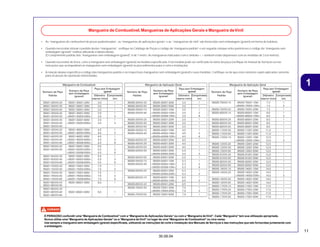 11
30.09.04
1
• As “mangueiras de combustível de peças padronizadas”, as “mangueiras de aplicações gerais” e as “ mangueiras de vinil” são fornecidas sem embalagem (granel) em forma de bobinas.
• Quando necessitar efetuar o pedido destas “mangueiras”, verifique no Catálogo de Peças o código da “mangueira padrão” e em seguida coloque entre parênteses o código da “mangueira sem
embalagem (granel)” relativa utilizando a tabela abaixo.
(O comprimento padrão das “mangueiras sem embalagem (granel)” é de 1 metro. As mangueiras indicadas com o símbolo < > também estão disponíveis com as medidas de 3 a 8 metros).
• Quando necessitar de troca, corte a mangueira sem embalagem (granel) na medida especificada. Esta medida pode ser verificada no nome da peça (verifique no manual de Serviços ou nas
instruções que acompanham as mangueiras sem embalagem (granel) os procedimentos para o corte e instalação).
• A relação abaixo especifica o código das mangueiras padrão e as respectivas mangueiras sem embalagem (granel) e suas medidas. Certifique-se de que estes números sejam aplicados somente
para as peças de reposição relacionadas.
É PERIGOSO confundir uma“Mangueira de Combustível”com a“Mangueira de Aplicações Gerais”ou com a“Mangueira deVinil”. Cada“Mangueira”tem sua utilização apropriada.
Nunca utilize uma“Mangueira de Aplicações Gerais”ou a“Mangueira deVinil”no lugar de uma“Mangueira de Combustível”ou vice-versa.
Use sempre a mangueira sem embalagem (granel) especificada, utilizando as instruções de corte e instalação dos Manuais de Serviços e das instruções que são fornecidas juntamente com
a embalagem.
Mangueira de Combustível, Mangueiras de Aplicações Gerais e Mangueira deVinil
 