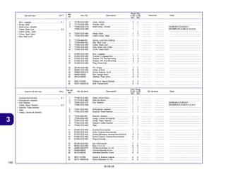 146
30.09.04
3
Articulo de servicio THLL No. de pieza Descripción No. de série Note
No. de
Ref.
Cant. Reqd
C100 C105
BIZ BIZ
Service Item F.R.T. Part. No. Description Serial No. Note
Ref.
Nº
Reqd. Qty.
C100 C105
BIZ BIZ
1 77106-GCE-900 Hook, Helmet ........................................... 1 1 ................. ................. ........................................................
2 77115-GCE-900 Rubber, Seal ........................................... 1 1 ................. ................. ........................................................
3 77200-GCE-C70 Seat Comp., Double ................................ 1 - ................. ................. MCBR,MC1LA,MC2LA
77200-GCE-D60 ................................................................ 1 - ................. ................. BR,MBR,M1LA,M2LA,1LA,2LA
................................................................ - 1 ................. ................. ........................................................
4 77201-GCE-900 Hinge, Seat ............................................. 1 1 ................. ................. ........................................................
5 77235-GCE-900 Catch Comp., Seat .................................. 1 1 ................. ................. ........................................................
6 77235-469-000 Spring, Lock Key Setting ........................ 1 1 ................. ................. ........................................................
7 77239-KAB-000 Key, Seat Lock ....................................... 1 1 ................. ................. ........................................................
8 77240-GCE-900 Cable, Seat Lock .................................... 1 1 ................. ................. ........................................................
9 77242-GCE-900 Stay, Seat Lock Cable ............................ 1 1 ................. ................. ........................................................
10 77245-GCE-900 Cover, Seat Catch .................................. 1 1 ................. ................. ........................................................
11 81250-GCE-900 Box, Luggage .......................................... 1 1 ................. ................. ........................................................
12 81252-GCE-900 Cushion, Luggage Box ............................ 1 1 ................. ................. ........................................................
13 81253-GCE-900 Rubber, FR. Box Mounting ....................... 4 4 ................. ................. ........................................................
14 81256-GCE-900 Rubber, RR. Box Mounting ...................... 2 2 ................. ................. ........................................................
15 81259-GCE-900 Plug, Drain Hole ...................................... 1 1 ................. ................. ........................................................
16 90106-GAH-000 Pin, Hinge ................................................ 1 1 ................. ................. ........................................................
17 90502-GCE-900 Collar, 6.5x24 .......................................... 6 6 ................. ................. ........................................................
18 93894-05016-07 Screw-Washer, 5x16 ............................... 2 2 ................. ................. ........................................................
19 94050-06000 Nut, Flange, 6mm .................................... 2 2 ................. ................. ........................................................
20 94103-06000 Washer, Plain, 6mm ................................ 6 6 ................. ................. ........................................................
21 95011-61000 Rubber A, Stand Stopper ........................ 2 2 ................. ................. ........................................................
22 95701-06035-00 Bolt, Flange,6x35 .................................... 6 6 ................. ................. ........................................................
Box, Luggage .................................................... 0.1
• Hinge, Seat
• Seat Comp., Double
Cable, Seat Lock .............................................. 0.5
• Catch Comp., Seat
• Cover, Seat Catch
• Key, Seat Lock
1 77106-GCE-900 Traba, Porta Casco ................................. 1 1 ................. ................. ........................................................
2 77115-GCE-900 Sello de Goma ......................................... 1 1 ................. ................. ........................................................
3 77200-GCE-C70 Ens. Asiento ............................................ 1 - ................. ................. MCBR,MC1LA,MC2LA
77200-GCE-D60 ................................................................ 1 - ................. ................. BR,MBR,M1LA,M2LA,1LA,2LA
................................................................ - 1 ................. ................. ........................................................
4 77201-GCE-900 Articulación, Asiento ............................... 1 1 ................. ................. ........................................................
5 77235-GCE-900 Soporte, Traba Asiento ............................ 1 1 ................. ................. ........................................................
6 77235-469-000 Resorte, Asiento ..................................... 1 1 ................. ................. ........................................................
7 77239-KAB-000 Juego, Llaves de Asiento ....................... 1 1 ................. ................. ........................................................
8 77240-GCE-900 Cable, Traba, Asiento .............................. 1 1 ................. ................. ........................................................
9 77242-GCE-900 Soporte, Cable Asiento ........................... 1 1 ................. ................. ........................................................
10 77245-GCE-900 Tapa ........................................................ 1 1 ................. ................. ........................................................
11 81250-GCE-900 Guarda Documentos ............................... 1 1 ................. ................. ........................................................
12 81252-GCE-900 Cojín, Guarda Documentos ..................... 1 1 ................. ................. ........................................................
13 81253-GCE-900 Goma Delantera, Guarda Documentos .... 4 4 ................. ................. ........................................................
14 81256-GCE-900 Goma Trasera, Guarda Documentos ....... 2 2 ................. ................. ........................................................
15 81259-GCE-900 Plugue Drenaje ........................................ 1 1 ................. ................. ........................................................
16 90106-GAH-000 Eje, Articulación ...................................... 1 1 ................. ................. ........................................................
17 90502-GCE-900 Buje, 6.5 x 24 ......................................... 6 6 ................. ................. ........................................................
18 93894-05016-07 Tornillo Arandela, 5 x 16 .......................... 2 2 ................. ................. ........................................................
19 94050-06000 Tuerca Reborde, 6 mm ............................ 2 2 ................. ................. ........................................................
20 94103-06000 Arandela Sencilla, 6 mm .......................... 6 6 ................. ................. ........................................................
21 95011-61000 Goma A, Estante Lateral ........................ 2 2 ................. ................. ........................................................
22 95701-06035-00 Perno Reborde, 6 x 35 ............................ 6 6 ................. ................. ........................................................
Guarda Documentos ......................................... 0.1
• Articulación, Asiento
• Ens. Asiento
Cable, Traba, Asiento ........................................ 0.5
• Soporte, Traba Asiento
• Tapa
• Juego, Llaves de Asiento
 