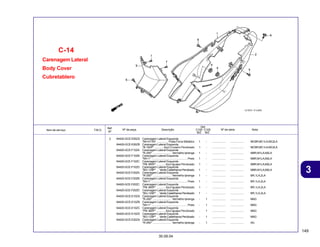149
30.09.04
3
Item de serviço T.M.O. Nº da peça Descrição Nº de série Nota
Ref.
Nº
Qtd.
C100 C105
BIZ BIZ
Carenagem Lateral
Body Cover
Cubretablero
C-14
2 64420-GCE-E00ZA Carenagem Lateral Esquerda
*NH-411M* .............. Prata Force Metálico 1 - ................. ................. MCBR,MC1LA,MC2LA
64420-GCE-E00ZB Carenagem Lateral Esquerda
*B-182P* ...........Azul Cruzeiro Perolizado 1 - ................. ................. MCBR,MC1LA,MC2LA
64420-GCE-F10ZA Carenagem Lateral Esquerda
*R-250* ....................... Vermelho Ipiranga 1 - ................. ................. MBR,M1LA,M2LA
64420-GCE-F10ZB Carenagem Lateral Esquerda
*NH-1* ............................................. Preto 1 - ................. ................. MBR,M1LA,M2LA
64420-GCE-F10ZC Carenagem Lateral Esquerda
*PB-360P* ........... Azul Iguape Perolizado 1 - ................. ................. MBR,M1LA,M2LA
64420-GCE-F10ZD Carenagem Lateral Esquerda
*BG-129P* .. VerdeCastelhanosPerolizado 1 - ................. ................. MBR,M1LA,M2LA
64420-GCE-F20ZA Carenagem Lateral Esquerda
*R-250* ....................... Vermelho Ipiranga 1 - ................. ................. BR,1LA,2LA
64420-GCE-F20ZB Carenagem Lateral Esquerda
*NH-1* ............................................. Preto 1 - ................. ................. BR,1LA,2LA
64420-GCE-F20ZC Carenagem Lateral Esquerda
*PB-360P* ........... Azul Iguape Perolizado 1 - ................. ................. BR,1LA,2LA
64420-GCE-F20ZD Carenagem Lateral Esquerda
*BG-129P* .. VerdeCastelhanosPerolizado 1 - ................. ................. BR,1LA,2LA
64420-GCE-E10ZA Carenagem Lateral Esquerda
*R-250* ....................... Vermelho Ipiranga - 1 ................. ................. MAG
64420-GCE-E10ZB Carenagem Lateral Esquerda
*NH-1* ............................................. Preto - 1 ................. ................. MAG
64420-GCE-E10ZC Carenagem Lateral Esquerda
*PB-360P* ........... Azul Iguape Perolizado - 1 ................. ................. MAG
64420-GCE-E10ZD Carenagem Lateral Esquerda
*BG-129P* .. VerdeCastelhanosPerolizado - 1 ................. ................. MAG
64420-GCE-E20ZA Carenagem Lateral Esquerda
*R-250* ....................... Vermelho Ipiranga - 1 ................. ................. AG
 