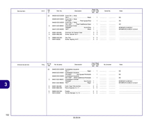 152
30.09.04
3
Articulo de servicio THLL No. de pieza Descripción No. de série Note
No. de
Ref.
Cant. Reqd
C100 C105
BIZ BIZ
Service Item F.R.T. Part. No. Description Serial No. Note
Ref.
Nº
Reqd. Qty.
C100 C105
BIZ BIZ
(2) 64420-GCE-E20ZB Cover Set, L. Body
*NH-1* ............................................. Black - 1 ................. ................. AG
64420-GCE-E20ZC Cover Set, L. Body
*PB-360P* ................... Pearl Iguape Blue - 1 ................. ................. AG
64420-GCE-E20ZD Cover Set, L. Body
*BG-129P* ......... Pearl CastelhanosGreen - 1 ................. ................. AG
3 64431-GCE-900ZC Cover,Body Center .................................. ................. ................. ........................................................
*PB246R* .............................. Aconit Blue 1 - ................. ................. MCBR,MC1LA,MC2LA
64431-GCE-900ZD *NH1* .............................................. Black 1 - ................. ................. BR,MBR,M1LA,M2LA,1LA,2LA
................................................................ - 1 ................. ................. ........................................................
4 83551-300-000 Grommet, Air Cleaner Case ..................... 2 2 ................. ................. ........................................................
5 90381-MB2-000 Screw, Special, 6x11 ............................... 3 3 ................. ................. ........................................................
6 90683-GAZ-003 Clip, Trim ................................................. 2 2 ................. ................. ........................................................
7 93913-24220 Screw, Tapping, 4x12 .............................. 2 2 ................. ................. ........................................................
(2) 64420-GCE-E20ZB Cubretablero Izquierdo
*NH-1* ............................................ Negro - 1 ................. ................. AG
64420-GCE-E20ZC Cubretablero Izquierdo
*PB-360P* ........... Azul Iguape Perolizado - 1 ................. ................. AG
64420-GCE-E20ZD Cubretablero Izquierdo
*BG-129P* .. VerdeCastelhanosPerolizado - 1 ................. ................. AG
3 64431-GCE-900ZC Cubretablero Centrale ............................. ................. ................. ........................................................
*PB246R* .............................. Azul Aconit 1 - ................. ................. MCBR,MC1LA,MC2LA
64431-GCE-900ZD *NH1* ............................................. Negro 1 - ................. ................. BR,MBR,M1LA,M2LA,1LA,2LA
................................................................ - 1 ................. ................. ........................................................
4 83551-300-000 Cojín, Caja, Filtro de Aire ........................ 2 2 ................. ................. ........................................................
5 90381-MB2-000 Perno Especial, 6 x 11 ............................ 3 3 ................. ................. ........................................................
6 90683-GAZ-003 Presilla .................................................... 2 2 ................. ................. ........................................................
7 93913-24220 Tornillo Aterrajar, 4 x 12 .......................... 2 2 ................. ................. ........................................................
 
