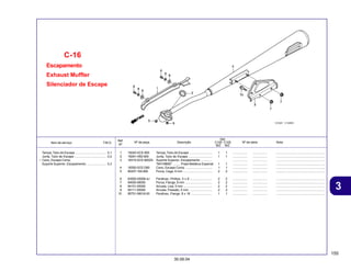 155
30.09.04
3
Item de serviço T.M.O. Nº da peça Descrição Nº de série Nota
Ref.
Nº
Qtd.
C100 C105
BIZ BIZ
Escapamento
Exhaust Muffler
Silenciador de Escape
C-16
1 18240-GCE-900 Tampa, Tubo de Escape .......................... 1 1 ................. ................. ........................................................
2 18291-HB2-900 Junta, Tubo de Escape ........................... 1 1 ................. ................. ........................................................
3 18315-GCE-900ZA Suporte Superior, Escapamento ............. ................. ................. ........................................................
*NH109MS* ........ Prata Metálica Especial 1 1 ................. ................. ........................................................
4 18350-GCE-D60 Cano, Escape Comp ............................... 1 1 ................. ................. ........................................................
5 90207-165-600 Porca, Cega, 6 mm ................................. 2 2 ................. ................. ........................................................
6 93500-05008-4J Parafuso, Phillips, 5 x 8 .......................... 2 2 ................. ................. ........................................................
7 94050-08000 Porca, Flange, 8 mm ............................... 2 2 ................. ................. ........................................................
8 94101-05000 Arruela, Lisa, 5 mm ................................. 2 2 ................. ................. ........................................................
9 94111-05000 Arruela, Pressão, 5 mm .......................... 2 2 ................. ................. ........................................................
10 95701-08016-00 Parafuso, Flange, 8 x 16 ........................ 1 1 ................. ................. ........................................................
Tampa, Tubo de Escape .................................... 0,1
Junta, Tubo de Escape ..................................... 0,2
• Cano, Escape Comp.
Suporte Superior, Escapamento ....................... 0,3
 