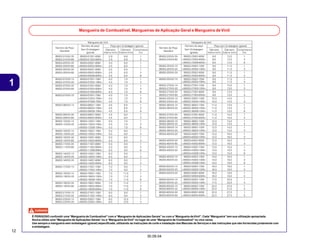 12
30.09.04
1
Mangueira de Combustível, Mangueiras de Aplicação Geral e Mangueira deVinil
É PERIGOSO confundir uma“Mangueira de Combustível”com a“Mangueira de Aplicações Gerais”ou com a“Mangueira deVinil”. Cada“Mangueira”tem sua utilização apropriada.
Nunca utilize uma“Mangueira de Aplicações Gerais”ou a“Mangueira deVinil”no lugar de uma“Mangueira de Combustível”ou vice-versa.
Use sempre a mangueira sem embalagem (granel) especificada, utilizando as instruções de corte e instalação dos Manuais de Serviços e das instruções que são fornecidas juntamente com
a embalagem.
 