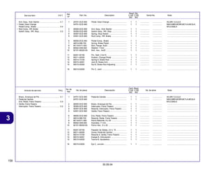 158
30.09.04
3
Articulo de servicio THLL No. de pieza Descripción No. de série Note
No. de
Ref.
Cant. Reqd
C100 C105
BIZ BIZ
Service Item F.R.T. Part. No. Description Serial No. Note
Ref.
Nº
Reqd. Qty.
C100 C105
BIZ BIZ
1 24701-GCE-900 Pedal, Gear Change ................................ 1 1 ................. ................. AG,BR,1LA,2LA
24701-GCE-940 ................................................................ 1 1 ................. ................. MAG,MBR,MCBR,MC1LA,MC2LA,
M1LA,M2LA
2 28300-GCE-900 Arm Assy., Kick Starter .......................... 1 1 ................. ................. ........................................................
3 35350-GCE-900 Switch Assy., RR. Stop ........................... 1 1 ................. ................. ........................................................
4 35357-GCE-900 Spring, Stop Switch ................................. 1 1 ................. ................. ........................................................
5 43451-GCE-900 Rod Comp., RR. Brake ............................ 1 1 ................. ................. ........................................................
6 46500-GCE-940 Pedal Comp., Brake ................................ 1 1 ................. ................. ........................................................
7 46514-086-720 Spring, Brake Pedal ................................ 1 1 ................. ................. ........................................................
8 90118-KY1-000 Bolt, Flange, 6x20 ................................... 1 1 ................. ................. ........................................................
9 90502-GN5-920 Washer, 11mm ........................................ 1 1 ................. ................. ........................................................
10 92101-06020-0A Bolt, Hex., 6x20 ...................................... 1 1 ................. ................. ........................................................
11 94201-20150 Pin, Split, 2.0x15 .................................... 1 1 ................. ................. ........................................................
12 95011-40000 Rubber, Change Pedal ............................ 1 1 ................. ................. ........................................................
13 95014-73100 Spring A, Brake Rod ............................... 1 1 ................. ................. ........................................................
14 95015-32001 Joint B, Brake Arm .................................. 1 1 ................. ................. ........................................................
15 95015-42000 Nut B, Brake Rod Adjusting .................... 1 1 ................. ................. ........................................................
16 95015-53000 Pin C, Joint ............................................. 1 1 ................. ................. ........................................................
Arm Assy., Kick Starter .................................... 0.1
• Pedal, Gear Change
Pedal Comp., Brake .......................................... 0.4
• Rod Comp., RR. Brake
Switch Assy., RR. Stop ..................................... 0.5
1 24701-GCE-900 Pedal de Cámbio ..................................... 1 1 ................. ................. AG,BR,1LA,2LA
24701-GCE-940 ................................................................ 1 1 ................. ................. MAG,MBR,MCBR,MC1LA,MC2LA
M1LA,M2LA
2 28300-GCE-900 Brazo, Arranque de Pie ........................... 1 1 ................. ................. ........................................................
3 35350-GCE-900 Interruptor, Freno Trasero ....................... 1 1 ................. ................. ........................................................
4 35357-GCE-900 Resorte, Interruptor, Freno Trasero ......... 1 1 ................. ................. ........................................................
5 43451-GCE-900 Varilla, Freno Trasero ............................... 1 1 ................. ................. ........................................................
6 46500-GCE-940 Ens. Pedal, Freno Trasero ....................... 1 1 ................. ................. ........................................................
7 46514-086-720 Resorte, Pedal, Freno Trasero ................ 1 1 ................. ................. ........................................................
8 90118-KY1-000 Perno Reborde, 6 x 20 ............................ 1 1 ................. ................. ........................................................
9 90502-GN5-920 Arandela, 11 mm ..................................... 1 1 ................. ................. ........................................................
10 92101-06020-0A Perno Hex., 6 x 20 .................................. 1 1 ................. ................. ........................................................
11 94201-20150 Pasador de Aletas, 2.0 x 15 ................... 1 1 ................. ................. ........................................................
12 95011-40000 Goma, Pedal de Cámbio .......................... 1 1 ................. ................. ........................................................
13 95014-73100 Resorte A, Varilla, Freno Trasero ............. 1 1 ................. ................. ........................................................
14 95015-32001 Espiga B, Articulación ............................. 1 1 ................. ................. ........................................................
15 95015-42000 Tuerca B, Ajustadora ............................... 1 1 ................. ................. ........................................................
16 95015-53000 Eje C, Junción ......................................... 1 1 ................. ................. ........................................................
Brazo, Arranque de Pie ..................................... 0.1
• Pedal de Cámbio
Ens. Pedal, Freno Trasero ................................. 0.4
• Varilla, Freno Trasero
Interruptor, Freno Trasero ................................. 0.5
 