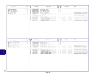 162
30.09.04
3
Articulo de servicio THLL No. de pieza Descripción No. de série Note
No. de
Ref.
Cant. Reqd
C100 C105
BIZ BIZ
Service Item F.R.T. Part. No. Description Serial No. Note
Ref.
Nº
Reqd. Qty.
C100 C105
BIZ BIZ
1 50500-GCE-900 Stand Comp., Main .................................. 1 1 ................. ................. ........................................................
2 50512-GCE-900 Pipe, RR. Brake Pivot ............................. 1 1 ................. ................. ........................................................
3 50523-KEV-900 Hook, Main Stand Spring ........................ 1 1 ................. ................. ........................................................
4 50530-GCE-900 Bar Comp., Side Stand ........................... 1 - ................. ................. BR,MBR,MCBR,MC1LA,M2LA,2LA
5 90108-223-000 Screw, Side Stand Pivot .......................... 1 - ................. ................. BR,MBR,MCBR,MC1LA,M2LA,2LA ...
6 94002-10000-0S Nut, Hex., 10mm ..................................... 1 - ................. ................. BR,MBR,MCBR,MC1LA,M2LA,2LA ...
7 94201-30250 Pin, Split, 3.0x25 ..................................... 1 1 ................. ................. ........................................................
8 95011-62000 Rubber B, Stand Stopper ........................ 1 1 ................. ................. ........................................................
9 95014-71402 Spring D, Main Stand .............................. 1 1 ................. ................. ........................................................
10 95014-72102 Spring A, Side Stand ............................... 1 - ................. ................. BR,MBR,MCBR,MC1LA,M2LA,2LA
Spring A, Side Stand ........................................ 0.1
Bar Comp., Side Stand ..................................... 0.2
• Hook, Main Stand Spring
• Spring D, Main Stand
Stand Comp., Main ........................................... 0.5
1 50500-GCE-900 Estante Principal ..................................... 1 1 ................. ................. ........................................................
2 50512-GCE-900 Eje, Estante Principal ............................. 1 1 ................. ................. ........................................................
3 50523-KEV-900 Soporte, Resorte, Estante Principal ........ 1 1 ................. ................. ........................................................
4 50530-GCE-900 Estante Lateral ....................................... 1 - ................. ................. BR,MBR,MCBR,MC1LA,M2LA,2LA
5 90108-223-000 Perno, Articulación, Estante Lateral ....... 1 - ................. ................. BR,MBR,MCBR,MC1LA,M2LA,2LA
6 94002-10000-0S Tuerca Hex., 10 mm ................................ 1 - ................. ................. BR,MBR,MCBR,MC1LA,M2LA,2LA
7 94201-30250 Pasador de Aletas, 3.0 x 25 ................... 1 1 ................. ................. ........................................................
8 95011-62000 Goma B, Estante Lateral ........................ 1 1 ................. ................. ........................................................
9 95014-71402 Resorte D, Estante Principal ................... 1 1 ................. ................. ........................................................
10 95014-72102 Resorte A, Estante Lateral ..................... 1 - ................. ................. BR,MBR,MCBR,MC1LA,M2LA,2LA
Resorte A, Estante Lateral ............................... 0.1
Estante Lateral ................................................. 0.2
• Soporte, Resorte, Estante Principal
• Resorte D, Estante Principal
Estante Principal ............................................... 0.5
 