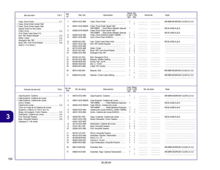 164
30.09.04
3
Articulo de servicio THLL No. de pieza Descripción No. de série Note
No. de
Ref.
Cant. Reqd
C100 C105
BIZ BIZ
Service Item F.R.T. Part. No. Description Serial No. Note
Ref.
Nº
Reqd. Qty.
C100 C105
BIZ BIZ
1 40510-GCE-860 Case, Drive Chain ................................... 1 - ................. ................. BR,MBR,MCBR,MC1LA,M1LA,1LA
................................................................ - 1 ................. ................. ........................................................
2 40521-GCE-900ZA Case, Drive Chain Upper Half
*NH109MS* .. Shot Silver Metallic Special 1 - ................. ................. MC2LA,M2LA,2LA
3 40522-GCE-900ZA Case, Drive Chain Under Half
*NH109MS* .. Shot Silver Metallic Special 1 - ................. ................. MC2LA,M2LA,2LA
4 40530-GCE-900 Chain, Drive (DAIDO) (428H-108RB) ....... 1 1 ................. ................. ........................................................
5 40531-GCE-900 Joint, Drive Chain (DAIDO) ..................... 1 1 ................. ................. ........................................................
6 40545-001-000 Cap, Chain Case Peep Hole .................... 1 - ................. ................. MC2LA,M2LA,2LA
7 43431-GCE-C60 Arm, RR. Brake Stopper .......................... 1 - ................. ................. ........................................................
43431-GCE-900 ................................................................ - 1 ................. ................. ........................................................
8 52170-GCE-900 Slider, Chain ............................................ 1 1 ................. ................. ........................................................
9 52181-001-300 Bush, RR. Fork Pivot Rubber .................. 2 2 ................. ................. ........................................................
10 52200-GCE-900 Swingarm Set, RR. .................................. 1 1 ................. ................. ........................................................
11 90120-121-970 Bolt, Swingarm Pivot ............................... 1 1 ................. ................. ........................................................
12 90122-GCE-900 Washer, Muffler Setting .......................... 1 1 ................. ................. ........................................................
13 90156-MV9-000 Screw, Pan, 6x16 .................................... 1 1 ................. ................. ........................................................
14 90304-GE8-003 Nut, U, 10mm .......................................... 1 1 ................. ................. ........................................................
15 90503-KEV-880 Collar, FR. Fender .................................... 1 1 ................. ................. ........................................................
16 90513-405-000 Washer, 6x9 ............................................ 1 - ................. ................. BR,MBR,MCBR,MC1LA,M1LA,1LA
- 1 ................. ................. ........................................................
17 90563-KC5-000 Washer, Chain Case Setting ................... 1 - ................. ................. BR,MBR,MCBR,MC1LA,M1LA,1LA
- 1 ................. ................. ........................................................
Case, Drive Chain ............................................. 0.1
• Case, Drive Chain Under Half
• Case, Drive Chain Upper Half
(Same Time ForTwo Units)
Chain, Drive ...................................................... 0.2
(Full Chain Case Type 0.3)
Arm, RR. Brake Stopper .................................... 0.3
Slider, Chain ..................................................... 0.4
Swingarm Set, RR. ............................................ 0.7
Bush, RR. Fork Pivot Rubber ............................ 0.9
(Add 0.1 For Each.)
Caja Superior, Cadena ...................................... 0.1
• Caja Superior, Cadena de Levas
• Caja Superior, Cadena de Levas
(Una o Todas)
Cadena de Levas .............................................. 0.2
(Tipo con Caja de la Cadena de Levas
Superior y Inferior lo T.M.O. és 0.3)
Braço, Ancoragem, Freno Trasero .................... 0.3
Deslizador, Cadena de Levas ........................... 0.4
Ens. Horquilla Trasera ....................................... 0.7
Buje, Horquilla Trasera ...................................... 0.9
(Agregue 0.1 de cada)
1 40510-GCE-860 Caja Superior, Cadena ............................ 1 - ................. ................. BR,MBR,MCBR,MC1LA,M1LA,1LA
- 1 ................. ................. ........................................................
2 40521-GCE-900ZA Caja Superior, Cadena de Levas ............. ................. ................. ........................................................
*NH109MS* ........ Plata Metalica Especial 1 - ................. ................. MC2LA,M2LA,2LA
3 40522-GCE-900ZA Caja Inferior, Cadena de Levas .............. ................. ................. ........................................................
*NH109MS* ........ Plata Metalica Especial 1 - ................. ................. MC2LA,M2LA,2LA
4 40530-GCE-900 Cadena de Levas (DAIDO), (428H-108RB) 1 1 ................. ................. ........................................................
5 40531-GCE-900 Union, Cadena de Levas (DAIDO) ........... 1 1 ................. ................. ........................................................
6 40545-001-000 Tapa, Cubierta, Cadena de Levas ........... 1 - ................. ................. MC2LA,M2LA,2LA
7 43431-GCE-C60 Brazo Obturador, Freno Trasero .............. 1 - ................. ................. ........................................................
43431-GCE-900 ................................................................ - 1 ................. ................. ........................................................
8 52170-GCE-900 Deslizador, Cadena de Levas ................. 1 1 ................. ................. ........................................................
9 52181-001-300 Buje, Horquilla Trasera ............................ 2 2 ................. ................. ........................................................
10 52200-GCE-900 Ens. Horquilla Trasera ............................. 1 1 ................. ................. ........................................................
11 90120-121-970 Perno, Horquilla Trasera .......................... 1 1 ................. ................. ........................................................
12 90122-GCE-900 Arandela, Fijación, Silenciador ................ 1 1 ................. ................. ........................................................
13 90156-MV9-000 Perno, 6 x 16 .......................................... 1 1 ................. ................. ........................................................
14 90304-GE8-003 Tuerca U, 10 mm ..................................... 1 1 ................. ................. ........................................................
15 90503-KEV-880 Cojín Deslizador, Horquilla Trasera ......... 1 1 ................. ................. ........................................................
16 90513-405-000 Arandela, 6x9 .......................................... 1 - ................. ................. BR,MBR,MCBR,MC1LA,M1LA,1LA
- 1 ................. ................. ........................................................
17 90563-KC5-000 Arandela, Tapa, Cadena Transmisión ...... 1 - ................. ................. BR,MBR,MCBR,MC1LA,M1LA,1LA
- 1 ................. ................. ........................................................
 