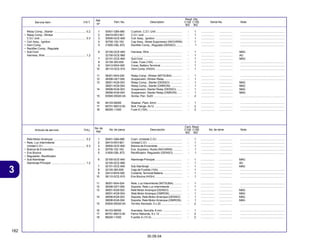 182
30.09.04
3
Articulo de servicio THLL No. de pieza Descripción No. de série Note
No. de
Ref.
Cant. Reqd
C100 C105
BIZ BIZ
Service Item F.R.T. Part. No. Description Serial No. Note
Ref.
Nº
Reqd. Qty.
C100 C105
BIZ BIZ
1 30401-GB4-680 Cushion, C.D.I. Unit ................................. - 1 ................. ................. ........................................................
2 30410-KEV-901 C.D.I. Unit ................................................ - 1 ................. ................. ........................................................
3 30500-GCE-900 Coil Assy., Ignition .................................. - 1 ................. ................. ........................................................
4 30700-152-163 Cap Assy., Noise Suppressor (NICHIRIN) - 1 ................. ................. ........................................................
5 31600-GBL-872 Rectifier Comp., Regulate (DENSO) ........ - 1 ................. ................. ........................................................
6 32100-GCE-940 Harness, Wire ......................................... - 1 ................. ................. MAG
32100-GCE-980 ................................................................ - 1 ................. ................. AG
7 32101-GCE-940 Sub Cord ................................................. - 1 ................. ................. MAG
8 32120-383-830 Case, Fuse (10A) .................................... - 1 ................. ................. ........................................................
9 32412-MV4-000 Cover, Battery Terminal ........................... - 1 ................. ................. ........................................................
10 38110-GCE-910 Horn Comp. (HIGH) .................................. - 1 ................. ................. ........................................................
11 38301-KK4-024 Relay Comp., Winker (MITSUBA) ............ - 1 ................. ................. ........................................................
12 38306-GE7-000 Suspension, Winker Relay ...................... - 1 ................. ................. ........................................................
13 38501-KG8-003 Relay Comp., Starter (DENSO) ............... - 1 ................. ................. MAG
38501-KG8-004 Relay Comp., Starter (OMRON) .............. - 1 ................. ................. MAG
14 38506-KG8-003 Suspension, Starter Relay (DENSO) ....... - 1 ................. ................. MAG
38506-KG8-004 Suspension, Starter Relay (OMRON) ...... - 1 ................. ................. MAG
15 93500-05020-0A Screw, Pan, 5x20 .................................... - 2 ................. ................. ........................................................
16 94103-06000 Washer, Plain, 6mm ................................ - 1 ................. ................. ........................................................
17 95701-06012-00 Bolt, Flange, 6x12 ................................... - 2 ................. ................. ........................................................
18 98200-11000 Fuse A (10A) ........................................... - 2 ................. ................. ........................................................
Relay Comp., Starter ........................................ 0.2
• Relay Comp., Winker
C.D.I.Unit .......................................................... 0.3
• Coil Assy., Ignition
• Horn Comp.
• Rectifier Comp., Regulate
• Sub Cord
Harness, Wire ................................................... 1.2
1 30401-GB4-680 Cojín, Unidade C.D.I. ............................... - 1 ................. ................. ........................................................
2 30410-KEV-901 Unidad C.D.I. ........................................... - 1 ................. ................. ........................................................
3 30500-GCE-900 Bobina de Encendido .............................. - 1 ................. ................. ........................................................
4 30700-152-163 Ens. Supresor, Ruido (NICHIRIN) ............ - 1 ................. ................. ........................................................
5 31600-GBL-872 Rectificador, Regulador (DENSO) ........... - 1 ................. ................. ........................................................
6 32100-GCE-940 Alambraje Principal .................................. - 1 ................. ................. MAG
32100-GCE-980 ................................................................ - 1 ................. ................. AG
7 32101-GCE-940 Sub Alambraje ......................................... - 1 ................. ................. MAG
8 32120-383-830 Caja de Fusíble (10A) ............................. - 1 ................. ................. ........................................................
9 32412-MV4-000 Cubierta, Terminal Bateria ....................... - 1 ................. ................. ........................................................
10 38110-GCE-910 Ens Bocina (HIGH) .................................. - 1 ................. ................. ........................................................
11 38301-KK4-024 Rele, Luz Intermitente (MITSUBA) .......... - 1 ................. ................. ........................................................
12 38306-GE7-000 Soporte, Rele Luz Intermitente ............... - 1 ................. ................. ........................................................
13 38501-KG8-003 Rele Motor Arranque (DENSO) ................ - 1 ................. ................. MAG
38501-KG8-004 Rele Motor Arranque (OMRON) ............... - 1 ................. ................. MAG
14 38506-KG8-003 Soporte, Rele Motor Arranque (DENSO) . - 1 ................. ................. MAG
38506-KG8-004 Soporte, Rele Motor Arranque (OMRON) . - 1 ................. ................. MAG
15 93500-05020-0A Tornillo Alomado, 5 x 20 .......................... - 2 ................. ................. ........................................................
16 94103-06000 Arandela, Sencilla, 6 mm ........................ - 1 ................. ................. ........................................................
17 95701-06012-00 Perno Reborde, 6 x 12 ............................ - 2 ................. ................. ........................................................
18 98200-11000 Fusíble A (10 A) ...................................... - 2 ................. ................. ........................................................
Rele Motor Arranque ......................................... 0.2
• Rele, Luz Intermitente
Unidad C.D.I. ..................................................... 0.3
• Bobina de Encendido
• Ens Bocina
• Regulador, Rectificador
• Sub Alambraje
Alambraje Principal ........................................... 1.2
 