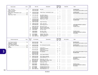 184
30.09.04
3
Articulo de servicio THLL No. de pieza Descripción No. de série Note
No. de
Ref.
Cant. Reqd
C100 C105
BIZ BIZ
Service Item F.R.T. Part. No. Description Serial No. Note
Ref.
Nº
Reqd. Qty.
C100 C105
BIZ BIZ
Pipe, L. RR. Grip ............................................... 0.4
(Add 0.1 For Each.)
• Pipe, R. RR. Grip
Switch Assy., Combination & Lock ................... 0.5
Key Set ............................................................. 0.7
Body Comp., Frame ......................................... *5.0
1 35010-GCE-D60 Key Set ................................................... 1 - ................. ................. BR,MBR,MCBR
35010-GCE-900 ................................................................ 1 - ................. ................. MC1LA,MC2LA,M1LA,M2LA,1LA,2LA
- 1 ................. ................. ........................................................
2 35100-GCE-D60 Switch Assy., Combination & Lock ......... 1 - ................. ................. BR,MBR,MCBR
35100-GCE-900 ................................................................ 1 - ................. ................. MC1LA,MC2LA,M1LA,M2LA,1LA,2LA
- 1 ................. ................. ........................................................
3 35121-KEJ-900 Key, Blank (Type 1) ................................. ................. ................. ........................................................
(Key No. AXX /BXX) ............................... (1) (1) ................. ................. ........................................................
35122-KEJ-900 Key, Blank (Type 2) ................................ ................. ................. ........................................................
(Key No. CXX /DXX) ............................... (1) (1) ................. ................. ........................................................
4 50100-GCE-D40 Body Comp., Frame ................................. 1 - ................. ................. MC1LA,MC2LA,M1LA,M2LA,1LA,2LA
50100-GCE-D60 ................................................................ 1 - ................. ................. BR,MBR,MCBR
50100-GCE-940 ................................................................ - 1 ................. ................. ........................................................
5 50401-GCE-900 Pipe, R. RR. Grip ..................................... 1 1 ................. ................. ........................................................
6 50402-GCE-900 Pipe, L. RR. Grip ...................................... 1 1 ................. ................. ........................................................
7 90103-GBZ-000 Bolt, Flange, 8x113 ................................. 1 1 ................. ................. MAG,MBR,MCBR,MC1LA,MC2LA,
M1LA,M2LA
95301-08110-00 Bolt, Hex., 8x110 .................................... 1 1 ................. ................. AG,BR,1LA,2LA
8 90116-001-010 Bolt, RR. Engine Under ............................ 1 1 ................. ................. ........................................................
9 90164-028-000 Screw, U-Lock Flat, 6x12 ........................ 2 2 ................. ................. ........................................................
10 94030-08000 Nut, Hex., 8mm ....................................... 1 1 ................. ................. ........................................................
11 94030-08000 Nut, Hex., 8mm ....................................... 1 1 ................. ................. AG,BR,1LA,2LA
94050-08000 Nut, Flange, 8mm .................................... 1 1 ................. ................. MAG,MBR,MCBR,MC1LA,MC2LA,
M1LA,M2LA
12 94103-08800 Washer, Plain, 8mm ................................ 2 2 ................. ................. ........................................................
13 94111-08000 Washer, Spring, 8mm .............................. 1 1 ................. ................. ........................................................
14 95701-08014-00 Bolt, Flange, 8x14 ................................... 4 4 ................. ................. ........................................................
1 35010-GCE-D60 Traba ....................................................... 1 - ................. ................. BR,MBR,MCBR
35010-GCE-900 ................................................................ 1 - ................. ................. MC1LA,MC2LA,M1LA,M2LA,1LA,2LA
- 1 ................. ................. ........................................................
2 35100-GCE-D60 Ens. Interruptor Encendido ..................... 1 - ................. ................. BR,MBR,MCBR .................................
35100-GCE-900 ................................................................ 1 - ................. ................. MC1LA,MC2LA,M1LA,M2LA,1LA,2LA
- 1 ................. ................. ........................................................
3 35121-KEJ-900 Llave (Tipo 1) .......................................... ................. ................. ........................................................
(Llave No. AXX /BXX) ............................. (1) (1) ................. ................. ........................................................
35122-KEJ-900 Llave (Tipo 2) .......................................... ................. ................. ........................................................
(Llave No. CXX /DXX) ............................. (1) (1) ................. ................. ........................................................
4 50100-GCE-D40 Ens. Bastidor ........................................... 1 - ................. ................. MC1LA,MC2LA,M1LA,M2LA,1LA,2LA
50100-GCE-D60 ................................................................ 1 - ................. ................. BR,MBR,MCBR
50100-GCE-940 ................................................................ - 1 ................. ................. ........................................................
5 50401-GCE-900 Tubo, Trasero Derecho ............................ 1 1 ................. ................. ........................................................
6 50402-GCE-900 Tubo, Trasero Izquierdo ........................... 1 1 ................. ................. ........................................................
7 90103-GBZ-000 Perno Reborde, 8 x 113 .......................... 1 1 ................. ................. MAG,MBR,MCBR,MC1LA,MC2LA,
M1LA,M2LA
95301-08110-00 Perno Hex., 8 x 110 ................................ 1 1 ................. ................. AG,BR,1LA,2LA
8 90116-001-010 Perno Superior, Fijácion, Motor ............... 1 1 ................. ................. ........................................................
9 90164-028-000 Perno U, Traba, 6 x 12 ............................ 2 2 ................. ................. ........................................................
10 94030-08000 Tuerca Hex., 8 mm .................................. 1 1 ................. ................. ........................................................
11 94030-08000 Tuerca Hex., 8 mm .................................. 1 1 ................. ................. AG,BR,1LA,2LA
94050-08000 Tuerca Reborde, 8 mm ............................ 1 1 ................. ................. MAG,MBR,MCBR,MC1LA,MC2LA,
M1LA,M2LA
12 94103-08800 Arandela Sencilla, 8 mm .......................... 2 2 ................. ................. ........................................................
13 94111-08000 Arandela Resorte, 8 mm .......................... 1 1 ................. ................. ........................................................
14 95701-08014-00 Perno Reborde, 8 x 14 ............................ 4 4 ................. ................. ........................................................
TuboTrasero Izquierdo ...................................... 0.4
(Agregue 0.1 de cada)
• Tubo, Trasero Derecho
Ens. Interruptor, Encendido .............................. 0.5
Traba ................................................................. 0.7
Bastidor ........................................................... *5.0
 