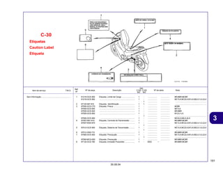 191
30.09.04
3
Item de serviço T.M.O. Nº da peça Descrição Nº de série Nota
Ref.
Nº
Qtd.
C100 C105
BIZ BIZ
Etiquetas
Caution Label
Etiqueta
C-30
1 81218-GCE-900 Etiqueta, Limite de Carga ........................ 1 - ................. ................. BR,MBR,MCBR
81218-GCE-950 ................................................................ 1 - ................. ................. MC1LA,MC2LA,M1LA,M2LA,1LA,2LA
- 1 ................. ................. ........................................................
2 87125-087-910 Etiqueta, Identificação ............................ 1 1 ................. ................. ........................................................
3 87505-GCE-C70 Etiqueta, Pneus ...................................... 1 - ................. ................. MCBR
87505-GCE-600 ................................................................ 1 - ................. ................. MC1LA
87505-GCE-830 ................................................................ 1 - ................. ................. BR,MBR
87505-GCE-850 ................................................................ 1 - ................. ................. M1LA,1LA
- 1 ................. ................. ........................................................
87505-GCE-950 ................................................................ 1 - ................. ................. MC2LA,M2LA,2LA
4 87507-KB1-810 Etiqueta, Corrente de Transmissão ......... 1 - ................. ................. BR,MBR,MCBR
87507-KW2-970 ................................................................ 1 - ................. ................. MC1LA,MC2LA,M1LA,M2LA,1LA,2LA
- 1 ................. ................. ........................................................
5 87512-GCE-950 Etiqueta, Sistema de Transmissão .......... 1 - ................. ................. MC1LA,MC2LA,M1LA,M2LA,1LA,2LA
- 1 ................. ................. ........................................................
6 87512-GN5-710 ................................................................ 1 - ................. ................. BR,MBR,MCBR
7 87560-GCE-950 Etiqueta, Precaução ............................... 1 - ................. ................. MC1LA,MC2LA,M1LA,M2LA,1LA,2LA
- 1 ................. ................. ........................................................
87560-MCG-000 Etiqueta, Precaução ............................... 1 - ................. ................. BR,MBR,MCBR
8 87132-GCE-780 Etiqueta, Emissão Poluentes .................. 1 - 2003 ~ BR,MBR,MCBR
Sem Informação .................................................... -
 