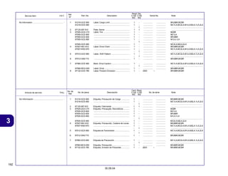 192
30.09.04
3
Articulo de servicio THLL No. de pieza Descripción No. de série Note
No. de
Ref.
Cant. Reqd
C100 C105
BIZ BIZ
Service Item F.R.T. Part. No. Description Serial No. Note
Ref.
Nº
Reqd. Qty.
C100 C105
BIZ BIZ
1 81218-GCE-900 Label, Cargo Limit ................................... 1 - ................. ................. BR,MBR,MCBR
81218-GCE-950 ................................................................ 1 - ................. ................. MC1LA,MC2LA,M1LA,M2LA,1LA,2LA
- 1 ................. ................. ........................................................
2 87125-087-910 Plate, Name ............................................ 1 1 ................. ................. ........................................................
3 87505-GCE-C70 Label, Tire ............................................... 1 - ................. ................. MCBR
87505-GCE-600 ................................................................ 1 - ................. ................. MC1LA
87505-GCE-830 ................................................................ 1 - ................. ................. BR,MBR
87505-GCE-850 ................................................................ 1 - ................. ................. M1LA,1LA
- 1 ................. ................. ........................................................
87505-GCE-950 ................................................................ 1 - ................. ................. MC2LA,M2LA,2LA
4 87507-KB1-810 Label, Drive Chain ................................... 1 - ................. ................. BR,MBR,MCBR
87507-KW2-970 ................................................................ 1 - ................. ................. MC1LA,MC2LA,M1LA,M2LA,1LA,2LA
- 1 ................. ................. ........................................................
5 87512-GCE-950 Label, Shift Pattern ................................. 1 - ................. ................. MC1LA,MC2LA,M1LA,M2LA,1LA,2LA
- 1 ................. ................. ........................................................
6 87512-GN5-710 ................................................................ 1 - ................. ................. BR,MBR,MCBR
7 87560-GCE-950 Mark, Drive Caution ................................. 1 - ................. ................. MC1LA,MC2LA,M1LA,M2LA,1LA,2LA
- 1 ................. ................. ........................................................
87560-MCG-000 Label, Drive ............................................. 1 - ................. ................. BR,MBR,MCBR
8 87132-GCE-780 Label, Polution Emission ......................... 1 - 2003 ~ BR,MBR,MCBR
No Information ...................................................... -
1 81218-GCE-900 Etiqueta, Precaución de Carga ............... 1 - ................. ................. BR,MBR,MCBR
81218-GCE-950 ................................................................ 1 - ................. ................. MC1LA,MC2LA,M1LA,M2LA,1LA,2LA
- 1 ................. ................. ........................................................
2 87125-087-910 Etiqueta, Fabricante ................................ 1 1 ................. ................. ........................................................
3 87505-GCE-C70 Etiqueta, Precaução, Neumáticos ........... 1 - ................. ................. MCBR
87505-GCE-600 ................................................................ 1 - ................. ................. MC1LA
87505-GCE-830 ................................................................ 1 - ................. ................. BR,MBR
87505-GCE-850 ................................................................ 1 - ................. ................. M1LA,1LA
- 1 ................. ................. ........................................................
87505-GCE-950 ................................................................ 1 - ................. ................. MC2LA,M2LA,2LA
4 87507-KB1-810 Etiqueta, Precaución, Cadena de Levas . 1 - ................. ................. BR,MBR,MCBR
87507-KW2-970 ................................................................ 1 - ................. ................. MC1LA,MC2LA,M1LA,M2LA,1LA,2LA
- 1 ................. ................. ........................................................
5 87512-GCE-950 Etiqueta de Transmisión .......................... 1 - ................. ................. MC1LA,MC2LA,M1LA,M2LA,1LA,2LA
- 1 ................. ................. ........................................................
6 87512-GN5-710 ................................................................ 1 - ................. ................. BR,MBR,MCBR
7 87560-GCE-950 Etiqueta de Precaución ........................... 1 - ................. ................. MC1LA,MC2LA,M1LA,M2LA,1LA,2LA
- 1 ................. ................. ........................................................
87560-MCG-000 Etiqueta, Precaución ............................... 1 - ................. ................. BR,MBR,MCBR
8 87132-GCE-780 Etiqueta, Emisión de Poluentes .............. 1 - 2003 ~ BR,MBR,MCBR
Sin Información ..................................................... -
 