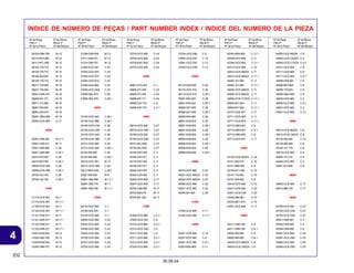 202
30.09.04
4
Nº da Peça Nº do Bloco
Part nº Block nº
Nº de la Pieza Nº del Bloque
ÍNDICE DE NÚMERO DE PEÇAS / PART NUMBER INDEX / INDICE DEL NUMERO DE LA PIEZA
Nº da Peça Nº do Bloco
Part nº Block nº
Nº de la Pieza Nº del Bloque
Nº da Peça Nº do Bloco
Part nº Block nº
Nº de la Pieza Nº del Bloque
Nº da Peça Nº do Bloco
Part nº Block nº
Nº de la Pieza Nº del Bloque
Nº da Peça Nº do Bloco
Part nº Block nº
Nº de la Pieza Nº del Bloque
Nº da Peça Nº do Bloco
Part nº Block nº
Nº de la Pieza Nº del Bloque
28103-GB4-700 M-12
28110-KEV-900 M-12
28117-KFL-850 M-12
28120-179-710 M-12
28125-179-710 M-12
28126-253-030 M-12
28128-179-710 M-12
28211-178-000 M-18
28221-178-000 M-18
28251-GN5-910 M-18
28262-041-731 M-18
28271-121-690 M-18
28281-035-003 M-18
28281-035-018 M-18
28281-GBG-900 M-18
28300-GCE-900 C-17
30000
30301-GN5-901 M-11.1
30301-GN5-911 M-11
30401-GB4-680 C-26
30401-GB4-680 C-26.1
30410-KEV-901 C-26
30410-KEV-901 C-26.1
30500-GCE-900 C-26
30500-GCE-900 C-26.1
30700-152-163 C-26
30700-152-163 C-26.1
31000
31110-GCE-901 M-11
31110-GCE-941 M-11.1
31120-GCE-901 M-11
31120-GCE-941 M-11.1
31121-GN5-911 M-11
31121-GN5-911 M-11.1
31122-GN5-911 M-11
31122-GN5-911 M-11.1
31201-KG8-004 M-13
31202-GB2-700 M-13
31204-KG8-004 M-13
31205-GB4-701 M-13
31208-GN5-004 M-13
31211-GB4-701 M-13
31213-GB4-701 M-13
31500-GCE-941 C-25
31500-GCE-973 C-25
31500-GCE-974 C-25
31500-GCE-B12 C-25
31500-KGA-892 C-25
31505-GCE-D60 C-25
31600-GBL-872 C-26
31600-GBL-872 C-26.1
32000
32100-GCE-940 C-26.1
32100-GCE-980 C-26.1
32100-GCE-C40 C-26
32100-GCE-C60 C-26
32100-GCE-D40 C-26
32100-GCE-D60 C-26
32101-GCE-940 C-26
32101-GCE-940 C-26.1
32120-383-830 C-26
32120-383-830 C-26.1
32410-GCE-941 M-13
32412-GCE-D60 C-26
32412-MV4-000 C-26.1
32921-039-000 M-6
32961-GB4-690 M-11.1
32981-GB4-770 M-11
32981-GB4-780 M-11.1
33000
33120-GCE-900 C-1
33128-GBL-003 C-1
33130-GCE-900 C-1
33400-GCE-900 C-23
33402-GCE-900 C-23
33450-GCE-900 C-23
33452-GCE-900 C-23
33700-GCE-900 C-24
33701-GCE-900 C-24
33702-GCE-900 C-24
33703-GCE-900 C-24
33704-GCE-900 C-24
33705-KW7-900 C-24
33753-GCE-900 C-24
34000
34901-GT4-003 C-1
34905-271-000 C-23
34905-271-000 C-24
34906-447-711 C-24
34908-GA7-701 C-2
34908-GA7-701 C-2.1
35000
35010-GCE-900 C-27
35010-GCE-D60 C-27
35100-GCE-900 C-27
35100-GCE-D60 C-27
35121-KEJ-900 C-27
35122-KEJ-900 C-27
35150-GS7-003 C-3
35160-GS7-671 C-3
35170-GS7-003 C-3
35180-GS7-671 C-3
35200-GS7-670 C-3
35340-GZ9-000 C-3
35350-GCE-900 C-17
35357-GCE-900 C-17
35750-GB4-680 M-17
35753-035-010 M-17
35755-001-020 M-17
37000
37200-GCE-860 C-2.1
37200-GCE-D61 C-2
37210-GCE-860 C-2.1
37210-GCE-D60 C-2
37211-GCE-860 C-2
37211-GCE-860 C-2.1
37212-GCE-860 C-2.1
37224-GCE-860 C-2.1
37224-GCE-D60 C-2
37800-GCE-D61 C-12
37801-GCE-D61 C-12
37805-GCE-D60 C-12
38000
38110-GAV-E00 C-26
38110-GCE-910 C-26
38110-GCE-910 C-26.1
38301-KK4-024 C-26
38301-KK4-024 C-26.1
38306-GE7-000 C-26
38306-GE7-000 C-26.1
38306-KK4-000 C-26
38501-KG8-003 C-26
38501-KG8-003 C-26.1
38501-KG8-004 C-26
38501-KG8-004 C-26.1
38506-KG8-003 C-26
38506-KG8-003 C-26.1
38506-KG8-004 C-26
38506-KG8-004 C-26.1
40000
40510-GCE-860 C-20
40521-GCE-900ZA C-20
40522-GCE-900ZA C-20
40530-GCE-900 C-20
40531-GCE-900 C-20
40545-001-000 C-20
41000
41200-GCE-900 C-11
41200-GCE-900 C-11.1
42000
42301-GCE-900 C-10
42301-GCE-900 C-9
42301-GCE-900 C-9.1
42303-KBA-900 C-11
42303-KBA-900 C-11.1
42304-GCE-900 C-11
42304-GCE-900 C-11.1
42313-GCE-900 C-10
42615-GCE-900ZA C-11
42615-GCE-900ZA C-11.1
42620-121-000 C-11
42620-121-000 C-11.1
42635-GCE-900ZA C-11
42650-GCE-900ZA C-11
42650-GCE-C70ZA C-11.1
42653-001-004 C-11
42653-001-004 C-11.1
42701-GCE-901 C-11
42711-GCE-903 C-11
42711-GCE-903 C-11.1
42712-GBG-951 C-9
42712-GBG-951 C-9.1
42713-GBG-950 C-9
42713-GCE-831 C-11
43000
43100-GCE-900ZA C-10
43141-400-010 C-10
43141-KB4-000 C-8
43145-KC1-000 C-10
43151-110-000 C-10
43151-329-000 C-8
43410-GCE-900 C-10
43431-GCE-900 C-20
43431-GCE-C60 C-20
43434-286-000 C-10
43434-ME1-670 C-10
43451-GCE-900 C-17
44000
44311-GN5-760 C-9
44311-GN5-760 C-9.1
44620-400-000 C-9
44620-400-000 C-9.1
44635-GCE-900ZA C-9
44635-GCE-C60ZA C-9
44650-GCE-900ZA C-9
44650-GCE-C60ZA C-9
44650-GCE-C70ZA C-9.1
44701-GCE-900 C-9
44711-GCE-904 C-9
44711-GCE-904 C-9.1
44806-GN5-901 C-8
44806-KEV-900 C-8
44809-170-003 C-8
44809-GBG-900 C-8
44830-GCE-900 C-2
44830-GCE-900 C-2.1
44831-GCE-900 C-2
44831-GCE-900 C-2.1
45000
45010-GCE-900ZA C-8
45010-GCE-C60ZA C-8
45134-250-000 C-10
45134-250-000 C-8
45145-121-710 C-8
45410-GCE-900 C-8
45435-121-010 C-8
45450-GCE-900 C-3
45451-473-000 C-6
46000
46500-GCE-940 C-17
46514-086-720 C-17
50000
50100-GCE-940 C-27
50100-GCE-D40 C-27
50100-GCE-D60 C-27
50301-GN5-901 C-5
50302-GN5-900 C-5
50306-GN5-900 C-5
50381-GCE-940 C-25
50381-GCE-D60 C-25
50382-GCE-940 C-25
50385-GCE-D60 C-25
 