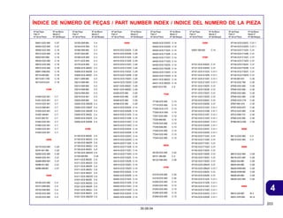 203
30.09.04
4
Nº da Peça Nº do Bloco
Part nº Block nº
Nº de la Pieza Nº del Bloque
ÍNDICE DE NÚMERO DE PEÇAS / PART NUMBER INDEX / INDICE DEL NUMERO DE LA PIEZA
Nº da Peça Nº do Bloco
Part nº Block nº
Nº de la Pieza Nº del Bloque
Nº da Peça Nº do Bloco
Part nº Block nº
Nº de la Pieza Nº del Bloque
Nº da Peça Nº do Bloco
Part nº Block nº
Nº de la Pieza Nº del Bloque
Nº da Peça Nº do Bloco
Part nº Block nº
Nº de la Pieza Nº del Bloque
Nº da Peça Nº do Bloco
Part nº Block nº
Nº de la Pieza Nº del Bloque
50401-GCE-900 C-27
50402-GCE-900 C-27
50500-GCE-900 C-19
50512-GCE-900 C-19
50523-KEV-900 C-19
50530-GCE-900 C-19
50610-GCE-900 C-18
50610-GCE-940 C-18
50661-GN8-920 C-18
50710-405-000 C-18
50713-KC1-700 C-18
50715-KY0-910 C-18
51000
51400-GCE-901 C-7
51401-GCE-901 C-7
51410-GCE-901 C-7
51412-GN5-901 C-7
51420-GCE-901 C-7
51425-149-841 C-7
51437-383-721 C-7
51440-GCE-901 C-7
51490-GCE-901 C-7
51500-GCE-901 C-7
51520-GCE-901 C-7
52000
52170-GCE-900 C-20
52181-001-300 C-20
52200-GCE-900 C-20
52400-GCE-901 C-21
52486-KBW-901 C-21
52488-331-003 C-21
52489-399-601 C-21
53000
53100-GCE-900 C-4
53101-GN5-900 C-4
53102-GN5-900 C-4
53105-GCE-900 C-4
53120-GCE-900 C-4
53125-GN5-900 C-4
53140-GCE-900 C-3
53166-GN5-900 C-3
53167-GE4-000 C-3
53168-GCE-900 C-3
53171-GCE-900 C-3
53175-GCE-900 C-3
53206-GCE-900ZC C-4
53206-GCE-940ZB C-4
53206-GCE-940ZC C-4
53211-GN5-900 C-5
53212-GN5-900 C-5
53214-GN5-900 C-5
53215-GN5-900 C-5
53216-GN5-830 C-5
53219-GCE-901 C-5
53220-GN5-850 C-5
53250-GCE-D60ZB C-4
53250-GCE-D60ZF C-4
53250-GCE-D60ZK C-4
53250-GCE-D60ZL C-4
53250-GCE-E00ZA C-4
53250-GCE-E00ZB C-4
61000
61100-GCE-900ZE C-6
61100-GCE-900ZQ C-6
61100-GCE-900ZR C-6
61100-GCE-900ZU C-6
61100-GCE-900ZV C-6
61100-GCE-900ZW C-6
61104-428-000 C-24
61211-GCE-900ZE C-6
61211-GCE-900ZQ C-6
61211-GCE-900ZR C-6
61211-GCE-900ZU C-6
61211-GCE-900ZV C-6
61211-GCE-900ZW C-6
61221-GCE-900ZE C-6
61221-GCE-900ZQ C-6
61221-GCE-900ZR C-6
61221-GCE-900ZU C-6
61221-GCE-900ZV C-6
61221-GCE-900ZW C-6
64000
64310-GCE-E00ZA C-29
64310-GCE-E00ZB C-29
64310-GCE-E10ZA C-29
64310-GCE-E10ZB C-29
64310-GCE-E10ZC C-29
64310-GCE-E10ZD C-29
64310-GCE-F20ZA C-29
64310-GCE-F20ZB C-29
64310-GCE-F20ZC C-29
64310-GCE-F20ZD C-29
64321-GCE-900ZC C-29
64321-GCE-900ZD C-29
64325-GCE-900 C-29
64345-GCE-900 C-29
64346-GCE-900 C-29
64348-GCE-900 C-29
64410-GCE-E00ZA C-14
64410-GCE-E00ZB C-14
64410-GCE-E10ZA C-14
64410-GCE-E10ZB C-14
64410-GCE-E10ZC C-14
64410-GCE-E10ZD C-14
64410-GCE-E20ZA C-14
64410-GCE-E20ZB C-14
64410-GCE-E20ZC C-14
64410-GCE-E20ZD C-14
64410-GCE-F10ZA C-14
64410-GCE-F10ZB C-14
64410-GCE-F10ZC C-14
64410-GCE-F10ZD C-14
64410-GCE-F20ZA C-14
64410-GCE-F20ZB C-14
64410-GCE-F20ZC C-14
64410-GCE-F20ZD C-14
64420-GCE-E00ZA C-14
64420-GCE-E00ZB C-14
64420-GCE-E10ZA C-14
64420-GCE-E10ZB C-14
64420-GCE-E10ZC C-14
64420-GCE-E10ZD C-14
64420-GCE-E20ZA C-14
64420-GCE-E20ZB C-14
64420-GCE-E20ZC C-14
64420-GCE-E20ZD C-14
64420-GCE-F10ZA C-14
64420-GCE-F10ZB C-14
64420-GCE-F10ZC C-14
64420-GCE-F10ZD C-14
64420-GCE-F20ZA C-14
64420-GCE-F20ZB C-14
64420-GCE-F20ZC C-14
64420-GCE-F20ZD C-14
64431-GCE-900ZC C-14
64431-GCE-900ZD C-14
64527-KY2-700 C-4
77000
77106-GCE-900 C-13
77115-GCE-900 C-13
77200-GCE-C70 C-13
77200-GCE-D60 C-13
77201-GCE-900 C-13
77235-469-000 C-13
77235-GCE-900 C-13
77239-KAB-000 C-13
77240-GCE-900 C-13
77242-GCE-900 C-13
77245-GCE-900 C-13
80000
80100-GCE-900 C-22
80101-166-000 C-4
80123-GN5-900 C-28
81000
81218-GCE-900 C-30
81218-GCE-950 C-30
81250-GCE-900 C-13
81252-GCE-900 C-13
81253-GCE-900 C-13
81256-GCE-900 C-13
81259-GCE-900 C-13
83000
83551-300-000 C-14
87000
87101-GCE-E00ZA C-31
87101-GCE-E00ZB C-31
87101-GCE-E10ZA C-31.1
87101-GCE-E10ZB C-31.1
87101-GCE-E10ZC C-31.1
87101-GCE-E10ZD C-31.1
87101-GCE-F20ZA C-31
87101-GCE-F20ZB C-31
87101-GCE-F20ZC C-31
87101-GCE-F20ZD C-31
87102-GCE-E00ZA C-31
87102-GCE-E00ZB C-31
87102-GCE-E10ZA C-31.1
87102-GCE-E10ZB C-31.1
87102-GCE-E10ZC C-31.1
87102-GCE-E10ZD C-31.1
87102-GCE-E20ZA C-31.1
87102-GCE-E20ZB C-31.1
87102-GCE-E20ZC C-31.1
87102-GCE-E20ZD C-31.1
87102-GCE-F10ZA C-31
87102-GCE-F10ZB C-31
87102-GCE-F10ZC C-31
87102-GCE-F10ZD C-31
87102-GCE-F20ZA C-31
87102-GCE-F20ZB C-31
87102-GCE-F20ZC C-31
87102-GCE-F20ZD C-31
87103-GCE-D60ZA C-31
87103-GCE-D60ZA C-31.1
87103-GCE-E00ZA C-31
87103-GCE-E00ZB C-31
87104-GCE-E10ZA C-31.1
87104-GCE-E10ZB C-31.1
87104-GCE-E10ZC C-31.1
87104-GCE-E10ZD C-31.1
87104-GCE-E20ZA C-31.1
87104-GCE-E20ZB C-31.1
87104-GCE-E20ZC C-31.1
87104-GCE-E20ZD C-31.1
87104-GCE-F10ZA C-31
87104-GCE-F10ZB C-31
87104-GCE-F10ZC C-31
87104-GCE-F10ZD C-31
87104-GCE-F20ZA C-31
87104-GCE-F20ZB C-31
87104-GCE-F20ZC C-31
87104-GCE-F20ZD C-31
87125-087-910 C-30
87132-GCE-780 C-30
87505-GCE-600 C-30
87505-GCE-830 C-30
87505-GCE-850 C-30
87505-GCE-950 C-30
87505-GCE-C70 C-30
87507-KB1-810 C-30
87507-KW2-970 C-30
87512-GCE-950 C-30
87512-GN5-710 C-30
87560-GCE-950 C-30
87560-MCG-000 C-30
88000
88114-GCE-900 C-3
88210-GCE-900 C-3
89000
89010-GCE-900 C-28
89216-GCE-900 C-28
89222-443-900 C-28
89224-443-900 C-28
89225-KW8-900 C-28
89226-KW8-900 C-28
89228-443-900 C-28
89229-GCE-900 C-28
90000
90012-333-000 M-3
90031-GF6-000 M-14
 