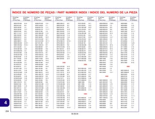 204
30.09.04
4
Nº da Peça Nº do Bloco
Part nº Block nº
Nº de la Pieza Nº del Bloque
ÍNDICE DE NÚMERO DE PEÇAS / PART NUMBER INDEX / INDICE DEL NUMERO DE LA PIEZA
Nº da Peça Nº do Bloco
Part nº Block nº
Nº de la Pieza Nº del Bloque
Nº da Peça Nº do Bloco
Part nº Block nº
Nº de la Pieza Nº del Bloque
Nº da Peça Nº do Bloco
Part nº Block nº
Nº de la Pieza Nº del Bloque
Nº da Peça Nº do Bloco
Part nº Block nº
Nº de la Pieza Nº del Bloque
Nº da Peça Nº do Bloco
Part nº Block nº
Nº de la Pieza Nº del Bloque
90032-GF6-000 M-14
90033-041-020 M-2
90035-166-008 C-2
90035-166-008 C-2.1
90050-357-000 M-8
90071-171-010 M-17
90081-035-000 M-4
90082-035-010 M-2
90082-035-010 M-5
90083-GB6-911 M-4
90084-GN5-830 M-10.1
90087-GN5-830 M-10.1
90101-GJ6-000 C-1
90103-GBZ-000 C-27
90103-MN9-000 C-6
90104-MJ0-660 C-29
90106-GAH-000 C-13
90108-223-000 C-19
90111-162-000 C-22
90111-162-000 C-6
90115-GE0-000 C-3
90116-001-010 C-27
90116-383-721 C-7
90118-KY1-000 C-17
90120-121-970 C-20
90122-GCE-900 C-20
90123-GN5-901 C-7
90136-428-870 C-29
90156-MV9-000 C-20
90164-028-000 C-27
90201-GF6-010 M-1
90206-001-000 M-3
90207-165-600 C-16
90231-087-010 M-7
90231-198-000 M-8
90301-473-003 C-10
90302-KBP-900 C-10
90302-KBP-900 C-11
90302-KBP-900 C-11.1
90304-GE8-003 C-20
90304-GE8-003 C-4
90306-KF0-003 C-11
90306-KF0-003 C-11.1
90306-KF0-003 C-9
90306-KF0-003 C-9.1
90307-GJ6-003 C-1
90309-ML3-791 C-11
90309-ML3-791 C-11.1
90320-747-000 C-6
90381-MB2-000 C-14
90401-GB2-000 M-7
90407-259-000 M-14
90410-HC4-000 M-11
90410-HC4-000 M-11.1
90417-041-000 M-17
90431-GN5-910 M-7
90432-086-000 M-7
90432-086-000 M-8
90441-035-000 M-4
90442-GF6-010 M-1
90442-GN5-910 M-7
90443-GF6-010 M-1
90452-115-000 M-18
90452-GB4-770 M-16
90454-107-000 M-18
90455-GB2-000 M-7
90461-035-000 M-16
90461-357-000 M-1
90461-357-000 M-4
90461-459-010 M-16
90461-GB4-770 M-16
90462-GN5-910 M-8
90464-GB2-701 M-12
90481-035-000 M-4
90485-040-000 M-6
90502-GCE-900 C-13
90502-GN5-920 C-17
90503-GCE-900 C-29
90503-KEV-880 C-20
90505-425-000 C-10
90513-405-000 C-20
90522-028-000 C-15
90544-283-000 C-7
90563-KC5-000 C-20
90601-001-000 M-16
90601-383-721 C-7
90601-459-000 M-16
90602-GB0-911 M-2
90603-GB0-911 M-5
90603-P0X-000 M-7
90605-166-720 M-7
90605-200-000 M-18
90651-KV6-003 C-12
90677-KAN-961 C-29
90683-GAZ-003 C-14
90683-GAZ-003 C-22
90701-GF6-000 M-5
90702-GB6-910 M-10.1
90702-GB6-910 M-4
90702-GB6-910 M-6
90703-HC4-000 M-14
90741-003-010 M-15
90753-GK4-003 C-11
90753-GK4-003 C-11.1
90755-229-003 C-9
90755-229-003 C-9.1
90801-035-000 M-17
91000
91001-GF6-000 M-15
91005-GB2-701 M-12
91021-148-004 M-6
91101-179-710 M-12
91101-GB2-000 M-7
91101-GF6-300 M-15
91102-179-711 M-12
91102-GF6-300 M-15
91103-GF6-300 M-15
91104-GBG-900 M-12
91201-GB4-691 M-12
91201-GBG-900 M-12
91202-198-910 M-11
91202-302-010 M-6
91202-GB4-691 M-12
91203-GBG-900 M-16
91204-GBG-900 M-12
91208-GBG-900 M-17
91251-GK4-003 C-8
91251-GK4-005 C-8
91256-166-003 C-7
91301-028-000 M-10.1
91301-035-003 M-11
91301-035-003 M-12
91301-GBG-900 M-12
91301-GF6-003 M-5
91302-001-020 M-1
91302-GBG-900 M-1
91303-001-000 M-6
91303-377-000 M-10.1
91303-GF6-003 M-5
91304-GB1-900 M-1
91305-028-158 M-2
91306-GBG-900 M-2
91307-035-000 M-6
91308-GB4-701 M-13
91309-GB2-701 M-13
91309-GES-003 M-13
91312-107-000 M-17
91317-GBG-900 M-11
91317-GBG-900 M-12
91509-GE2-760 C-29
92000
92101-06010-0A M-16
92101-06012-0A C-15
92101-06016-0A M-17
92101-06020-0A C-17
92101-06020-0A M-8
92101-06090-0A C-29
92101-08025-0H C-4
92800-12000 M-14
92811-10000 C-10
92812-20000 C-20
92912-08025-3E C-11
92912-08025-3E C-11.1
93000
93412-08020-00 C-18
93500-05008-0A M-7
93500-05008-4J C-16
93500-05010-0A M-9
93500-05020-0A C-15
93500-05020-0A C-26
93500-05020-0A C-26.1
93500-05025-0G C-3
93500-06016-0A M-9
93500-06022-0A M-9
93600-06016-0A M-11
93600-06016-0A M-12
93700-05020-0A C-2
93700-05020-0A C-2.1
93891-03006-08 C-2
93891-04012-07 C-4
93891-05012-00 C-4
93892-03012-18 M-19
93892-04006-08 M-13
93892-04018-18 M-19
93892-05010-00 C-12
93892-05030-08 M-13
93893-05010-00 C-12
93894-05016-07 C-13
93901-24380 C-24
93901-24410 C-23
93903-25410 C-15
93903-34380 C-23
93913-24220 C-14
93913-24220 C-4
93913-25420 C-2
93913-25420 C-2.1
94000
94001-05000-0S C-3
94001-05070-0S C-3
94001-06000-0S C-10
94001-06000-0S C-11
94001-06000-0S C-11.1
94001-08000-0S C-10
94001-08000-0S C-20
94002-10000-0S C-19
94002-10070-0S C-3
94021-10000-0S C-21
94030-08000 C-27
94030-08000 C-27
94030-08000 M-6
94050-06000 C-13
94050-06000 C-25
94050-06000 C-8
94050-08000 C-16
94050-08000 C-27
94050-10000 M-11
94050-10000 M-11.1
94101-05000 C-16
94101-06000 C-18
94101-08000 C-20
94101-10000 C-21
94103-06000 C-13
94103-06000 C-26.1
94103-08800 C-27
94111-05000 C-16
94111-08000 C-27
94111-10000 C-20
94201-16150 C-18
94201-20150 C-10
94201-20150 C-17
94201-20150 C-20
94201-30250 C-19
94510-16000 M-18
95000
95001-55040-40 C-12
95001-55085-40 C-12
95002-02079 M-19
95002-02100 C-12
95002-02130 C-15
95002-02659 M-19
95002-50000 M-14
95002-80000 C-15
95011-40000 C-17
95011-61000 C-13
95011-62000 C-19
95014-10010 C-10
95014-10010 C-11
95014-10010 C-11.1
95014-62100 C-3
95014-71402 C-19
95014-72102 C-19
95014-73100 C-17
95015-32001 C-17
95015-32001 C-8
 