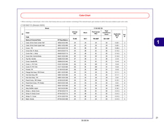21
30.09.04
1
Color Chart
• When ordering a colored part, refer to the chart below and use a part number consisting of the relevant basic part number to which has been added a part color code.
C100 BIZ ES (Model 2005)
Color
Code
Name of Colored Parts Nº Peça Básico
R-250 NH-1 PB-360P BG-129P
1 Case, Drive Chain Under Half 40522-GCE-900 ZA ZA ZA ZA C-20.1 3
2 Case, Drive Chain Upper Half 40521-GCE-900 ZA ZA ZA ZA C-20.1 2
3 Cover, FR. 64310-GCE-F20 ZA ZB ZC ZD C-29.3 1
4 Cover Set, R. Body 64410-GCE-F10 ZA ZB ZC ZD C-14.3 1
7 Cover Set, L. Body 64420-GCE-F10 ZA ZB ZC ZD C-14.3 2
8 Cover Set, Central Body 64431-GCE-900 ZD ZD ZD ZD C-14.3 3
9 Top Set, Handle 53250-GCE-D60 ZF ZB ZL ZK C-4.3 7
11 Cover, Handle RR. 53206-GCE-940 ZC ZC ZC ZC C-4.3 8
12 Cover, L. FR. Fork 61221-GCE-900 ZQ ZE ZW ZV C-6.3 4
13 Cover, R. FR. Fork 61211-GCE-900 ZQ ZE ZW ZV C-6.3 3
14 Fender, FR. 61100-GCE-900 ZQ ZE ZW ZV C-6.3 2
15 Flange Sub Assy., RR.Driven 42611-GCE-900 ZA ZA ZA ZA C-11.1 5
16 Hub Sub Assy.,RR. 42601-GCE-900 ZA ZA ZA ZA C-11.1 7
17 Hub Sub Assy., FR. 44601-GCE-C60 ZA ZA ZA ZA C-9.1 5
18 Panel Comp., RR. Brake 43100-GCE-900 ZA ZA ZA ZA C-10.1 4
19 Panel Sub Comp., FR. Brake 45010-GCE-C60 ZA ZA ZA ZA C-8.1 6
20 Shield, Leg 64321-GCE-900 ZD ZD ZD ZD C-29.3 2
21 Stay, Muffler Upper 18315-GCE-900 ZA ZA ZA ZA C-16.1 3
22 Stripe, L. Body Cover 87102-GCE-F10 ZA ZB ZC ZD C-31.3 2
23 Stripe, R. Body Cover 87104-GCE-F10 ZA ZB ZC ZD C-31.3 2
24 Stripe, Fr. Cover 87101-GCE-F20 ZA ZB ZC ZD C-31.3 1
25 Mark, Honda 87103-GCE-D60 ZA ZA ZA ZA C-31.3 4
Nº
Model
Ipiranga
Red
Black
Pearl Iguape
Blue
Pearl
Castelhanos
Green Applicable
Block
Nº
Ref.
Nº
C100 BIZ ES
 