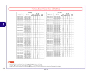 26
30.09.04
1
Fuel Hose, General Purpose Hoses andVinyl Hose
It is DANGEROUS to confuse fuel hose with the general purpose hose or vinyl hose.
Never use a general purpose hose or vinyl hose in place of a fuel hose or vice versa.
Always use the correct bulk part in the parts catalogue, according to the service manual or the instructions issued with the bulk part.
 