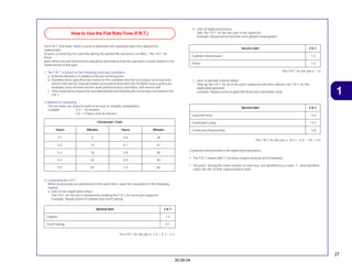 27
30.09.04
1
This F.R.T. (Flat Rate Time) is used to determine the standard labor time allowed for
replacement
of parts covered by the warranty during the period the warranty is in effect. The F.R.T. for
those
parts which are not listed herein should be determined from the operation closely related to the
replacement of that part.
1. The F.R.T. is based on the following servicing conditions:
a. A liberal allowance is added to the net servicing time.
b. Standard times specified are based on the condition that the necessary servicing tools
listed in the service manual (motorcycle) which describes the HONDA service policy are
available close at hand and the work performed by a mechanic with normal skill.
c. Time required for inspection and operational test following the servicing is included in the
F.R.T.
2. Method of computing
The job times are listed in tenth of an hour to simplify computation.
Example: 0,3 = 18 minutes
5,6 = 5 hours and 36 minutes
3. Computing the F.R.T.
When several jobs are performed at the same time, make the calculation in the following
manner.
a. Jobs of non duplicated nature
The F.R.T. for the job is obtained by totalling the F.R.T. for each part replaced.
Example: Replacement of cylinder and clutch spring.
b. Jobs of duplicated nature
Take the F.R.T. for the last part to be replaced.
Example: Replacement of piston and cylinder head gasket.
Service Item
Service Item
Service Item
Service Item
Service Item F
F
F
F
F.R.T
.R.T
.R.T
.R.T
.R.T.
.
.
.
.
Cylinder Head Gasket
Piston
1.2
1.6
The F.R.T. for the job is: 1.6
c. Jobs of partially related nature
Total up the F.R.T. for all of the parts replaced and then subtract the F.R.T. for the
duplicated operation.
Example: Replacement of gearshift drum and crankshaft comp.
Service Item
Service Item
Service Item
Service Item
Service Item F
F
F
F
F.R.T
.R.T
.R.T
.R.T
.R.T.
.
.
.
.
Gearshift Drum
Crankshaft Comp.
*4.0
*4.2
Crankcase Disassembly *3.8
The F.R.T. for the job is: (4.0 + 4.2) – 3.8 = 4.4
Crankcase disassembly is the duplicated operations.
• The F.R.T. shown with (*) includes engine removal and installation.
• The parts, having the same number of man-hour, are identified by a mark “•”, and classified
under the title of their representative work.
How to Use the Flat RateTime (F.R.T.)
Conversion Chart
Conversion Chart
Conversion Chart
Conversion Chart
Conversion Chart
Hours
Hours
Hours
Hours
Hours Minutes
Minutes
Minutes
Minutes
Minutes Hours
Hours
Hours
Hours
Hours Minutes
Minutes
Minutes
Minutes
Minutes
0.1
0.2
0.3
0.4
0.5
6
12
18
24
30
0.6
0.7
0.8
0.9
1.0
36
42
48
54
60
The F.R.T. for the job is: 1.5 + 0.7 = 2.2
Service Item
Service Item
Service Item
Service Item
Service Item F
F
F
F
F.R.T
.R.T
.R.T
.R.T
.R.T.
.
.
.
.
Cylinder
Clutch Spring
1.5
0.7
 