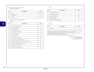 28
30.09.04
1
4. Operations Other than Replacing Parts
a. Removal and instalation
b. Adjustment, measurement and cleaning
Engine
Frame
c. Overhaul
All information, illustrations, directions and specifications included in this publication are based
on the latest product information available at the time of approval for printing.
MOTO HONDA DA AMAZÔNIA LTDA. reserves the right to make changes at any time without
notice and without incutting any obligation whatever.
No part of this publication may be reproduced without written permission.
MOTO HONDA DA AMAZÔNIA LTDA.
Service Department
Technical Publications Sector.
Service Item
Service Item
Service Item
Service Item
Service Item F
F
F
F
F.R.T
.R.T
.R.T
.R.T
.R.T.
.
.
.
.
Carburetor 0.7
Nº
Nº
Nº
Nº
Nº
1
Service Item
Service Item
Service Item
Service Item
Service Item F
F
F
F
F.R.T
.R.T
.R.T
.R.T
.R.T.
.
.
.
.
Nº
Nº
Nº
Nº
Nº
1 Ignition Timing Inspection 0.3
2 Spark Plug Adjustment 0.1
3 Tappet Adjustment 0.4
4 Carburetor Idle Adjustment 0.1
5 Engine Oil Inspection 0.1
6 Clutch Adjustment 0.1
7 Cleaner Element Cleaning 0.3
8 Compression-pressure Measurement 0.1
9 Battery Checking of Electrolyte Level and Gravity 0.2
10 Carburetor Float Level Measurement 0.6
11 Oil Filter Screen Cleaning 0.6
12 Throttle Operation Adjustment 0.1
Service Item
Service Item
Service Item
Service Item
Service Item F
F
F
F
F.R.T
.R.T
.R.T
.R.T
.R.T.
.
.
.
.
Engine
Cylinder Head
1.4 (1.5)
1.2
Carburetor 0.4
Nº
Nº
Nº
Nº
Nº
1
2
3
Service Item
Service Item
Service Item
Service Item
Service Item F
F
F
F
F.R.T
.R.T
.R.T
.R.T
.R.T.
.
.
.
.
Front Brake Adjustment
Rear Brake Adjustment
0.1
0.1
0.1
Nº
Nº
Nº
Nº
Nº
1
2
3
0.1
4
Drive Chain Tension Adjustment 0.1
5
Headlight Aimings
Brake Operation Test
 