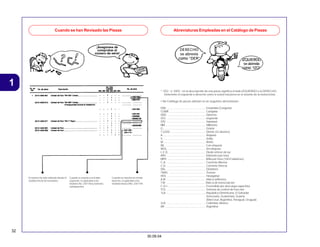 32
30.09.04
1
Cuando se han Revisado las Piezas Abreviaturas Empleadas en el Catálogo de Piezas
Cuando se muestra en el lado
derecho, es aplicable a los
modelos hasta el No. 2351159.
El número ha sido utilizado desde el
modelo inicial sin revisiones.
Cuando se muestra en el lado
izquierdo, es aplicable a los
modelos No. 2351160 y números
subsiguientes.
* “IZQ.” e “DER.” en la descripción de una pieza significa el lado IZQUIERDO o el DERECHO.
Determine el izquierdo o derecho como si usted estuviera en el asiento de la motocicleta.
• No Catálogo de peças utilizam-se as seguintes abreviaturas:
ENS. ................................................. Ensamble (Conjunto)
COMP. .............................................. Completo
DER. ................................................ Derecho
IZQ. ................................................. Izquierdo
STD .................................................. Standard
MM ................................................... Milímetro
G ..................................................... Gramo
T (22D) ............................................ Diente (22 dientes)
A ...................................................... Amperio
V ...................................................... Voltio
W ..................................................... Watio
WL ................................................... Con etiqueta
WOL. ............................................... Sin etiqueta
L.E.D. .............................................. Diode emisor de luz
KPH ................................................. Kilómetro por hora
MPH. ................................................ Milla por hora (100 Eslabónes)
C.A. ................................................. Corriente Alterna
C.D. ................................................. Corriente Directa
DEL. ................................................. Delantero
TRAS. .............................................. Trasero
HEX. ................................................. Hexagonal
A.M .................................................. Marca adhesiva
T.M. ................................................. Marca de transcripcion
C.D.I. ............................................... Encendido por descarga capacitiva
TCS .................................................. Sistema de control de tracción
1LA .................................................. República Dominicana, El Salvador
Venezuela, Guatemala, Guiana
(Mercosul: Argentina, Paraguai, Uruguai)
2LA .................................................. Colômbia, México
AR ................................................... Argentina
DERECHO
DERECHO
DERECHO
DERECHO
DERECHO
se abrevia
se abrevia
se abrevia
se abrevia
se abrevia
como “DER”
como “DER”
como “DER”
como “DER”
como “DER” IZQUIERDO
IZQUIERDO
IZQUIERDO
IZQUIERDO
IZQUIERDO
se
se
se
se
se abrevia
abrevia
abrevia
abrevia
abrevia
como “IZQ”
como “IZQ”
como “IZQ”
como “IZQ”
como “IZQ”
 