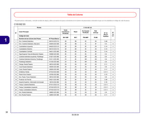 38
30.09.04
1
Tabla de Colores
• Al pedir piezas coloreadas, consulte la tabla de abajo y utilice un número de pieza consistente en el número de pieza básico relevante al que se le ha añadido un código de color de pieza.
C105 BIZ ES
Color Principal
Código de Color
Nombre de las Colores das Piezas Nº Pieza Básico
BG-129P NH-1 PB-360P R-250
1 Ens. Cubierta Delantera 64310-GCE-E10 ZD ZB ZC ZA C-29 1
2 Ens. Cubierta Delantera, Manubrio 53250-GCE-D60 ZK ZB ZL ZF C-4 8
3 Cubretablero Izquierdo 64420-GCE-E10 ZD ZB ZC ZA C-14 2
4 Cubretablero Derecho 64410-GCE-E10 ZD ZB ZC ZA C-14 1
5 Cubretablero Centrale 64431-GCE-900 ZD ZD ZD ZD C-14 3
6 Tapa Superior Tubo de Manúbrio Trasera 53206-GCE-940 ZC ZC ZC ZC C-4 7
7 Cubierta Delantera Izquierda, Parafango 61221-GCE-900 ZV ZE ZW ZQ C-6 4
8 Cubierta Delantera Derecha, Parafango 61211-GCE-900 ZV ZE ZW ZQ C-6 3
9 Parafango Delantero 61100-GCE-900 ZV ZE ZW ZQ C-6 2
10 Flange, Rueda Trasera 42615-GCE-900 ZA ZA ZA ZA C-11 6
11 Cubo Rueda Delantera 44635-GCE-900 ZA ZA ZA ZA C-9 5
12 Cubo, Rueda Trasera 42635-GCE-900 ZA ZA ZA ZA C-11 8
13 Emblema, Honda 87103-GCE-D60 ZA ZA ZA ZA C-31.1 4
14 Panel Freno Trasero 43100-GCE-900 ZA ZA ZA ZA C-10 4
15 Ens. Panel, Freno Delantero 45010-GCE-900 ZA ZA ZA ZA C-8 6
16 Protector de Pernas 64321-GCE-900 ZD ZD ZD ZD C-29 2
17 Soporte Superior, Silenciador de Escape 18315-GCE-900 ZA ZA ZA ZA C-16 3
18 Franja, Cubierta Delantera 87101-GCE-E10 ZD ZB ZC ZA C-31.1 1
19 Franja, Cubretablero Izquierdo 87104-GCE-E10 ZD ZB ZC ZA C-31.1 5
20 Franja, Cubretablero Derecho 87102-GCE-E10 ZD ZB ZC ZA C-31.1 2
21 Ens. Rueda Delantera 44650-GCE-900 ZA ZA ZA ZA C-9 6
22 Ens.Rueda Trasera 42650-GCE-900 ZA ZA ZA ZA C-11 9
Nº
Modelo
Verde
Castelhanos
Perolizado
Negro
Azul Iguape
Perolizado
Rojo
Ipiranga Nº de
Bloque
Applique
Nº
de
ref.
C105 BIZ ES
 