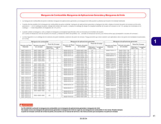 41
30.09.04
1
• La manguera de combustibie de partes estándar, manguera de aplicaciones generales y Ia manguera de vinilo pueden sustituirse por la parte sin embalar bobinada.
• Cuando efectúe pedidos de Ia manguera de combustible de partes estándar, manguera de aplicaciones generales y manguera de vinilo, emplee el número de parte sin envasar escrito entre
paréntesis ( ) en el catálogo de partes, debajo del nombre de Ia parte, o emplee el catálogo de abajo (La longitud estándar de Ia parte sin envasar es de 1 m, aunque Ias mostradas en el
catálogo < > están disponibles en longitudes de 3 m y 8 m.)
• Cuando cambie Ia manguera, corte y emplee Ia manguera a Ia longitud especificada como se menciona en el nombre de Ia parte.
(En cuanto al método de corte de Ia parte sin envasar, y método de relleno de pedidos, etc., consulte el manual de servicio y las instrucciones que acompañan a Ia parte sin envasar.)
• La lista siguiente es un catálogo de los números de parte estándar y números de parte sin envasar. Tenga presente que estos números son aplicabies solo a Ias partes de reemplazo enumeradas
en Ia lista.
Manguera de Combustible, Mangueras de Aplicaciones Generales y Mangueras deVínilo
Es PELIGROSO confundir la manguera de combustible con la manguera de aplicaciones generales o manguera de vinilo
No emplee nunca una manguera de aplicaciones generales ni manguera de vinilo en lugar de una manguera de combustible ni vice-versa. Emplee siempre
la parte sin envasar correcta de la lista de partes, de acuerdo con el manual de servicio o las instrucciones que acompañan a la parte sin envasar.
 