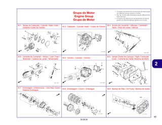 45
30.09.04
2
Grupo do Motor
Engine Group
Grupo de Motor
• O número de referência na ilustração do índice pode
ser diferente da que aparece no texto.
• Ref. No. on the index ilustration may be different from
that in the text.
• El número de referencia en la ilustración de índices
puede ser diferente del que aparece en el texto.
M-1 Tampa do Cabeçote / Cylinder Head Cover /
Cubierta Culata de Cilindro
M-2 Cabeçote / Cylinder Head / Culata de Cilindro
M-3 Árvore de Comando • Válvulas / Camshaft •
Valve / Arbol de Levas • Válvula
M-4 Corrente de Comando • Tensor / Cam Chain •
Tensioner / Cadena de Levas • Tensionador
M-5 Cilindro / Cylinder / Cilindro
M-6 Tampa Direita da Carcaça / Right Crankcase
Cover / Cubierta da Cárter Derecha de Motor
M-7 Embreagem Unidirecional / One Way Clutch /
Sistema Embrague
M-8 Embreagem / Clutch / Embrague M-9 Bomba de Óleo / Oil Pump / Bomba de Aceite
 