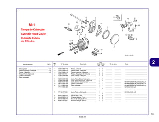 53
30.09.04
2
Item de serviço T.M.O. Nº da peça Descrição Nº de série Nota
Ref.
Nº
Qtd.
C100 C105
BIZ BIZ
Tampa do Cabeçote
Cylinder Head Cover
Cubierta Culata
de Cilindro
M-1
1 12301-GB6-910 Tampa, Cabeçote .................................... 1 1 ................. ................. ........................................................
2 12331-GB0-910 Tampa Direita, Cabeçote ......................... 1 1 ................. ................. ........................................................
3 12341-GB6-910 Tampa Esquerda, Cabeçote .................... 1 1 ................. ................. ........................................................
4 12361-035-000 Tampa, Regulagem de Válvulas .............. 2 2 ................. ................. ........................................................
5 12391-GW8-680 Junta, Tampa, Cabeçote ......................... 1 1 ................. ................. ........................................................
6 12394-GW8-680 Junta, Tampa Direita Cabeçote ............... 1 1 ................. ................. ........................................................
7 12395-GW8-680 Junta, Tampa Esquerda, Cabeçote ......... 1 1 ................. ................. ........................................................
8 16201-KCW-003 Junta, Coletor do Carburador .................. 1 - ................. ................. BR,MBR,MCBR,MC2LA,M2LA,2LA
9 16211-GB5-750 Coletor, Carburador ................................. 1 - ................. ................. BR,MBR,MCBR,MC2LA,M2LA,2LA
10 17111-GBG-850 Tubo, Admissão ....................................... 1 - ................. ................. BR,MBR,MCBR,MC2LA,M2LA,2LA
17111-GN5-980 ............................................................... 1 - ................. ................. MC1LA,M1LA,1LA
................................................................ - 1 ................. ................. ........................................................
11 17119-HF7-000 Junta, Tubo de Admissão ........................ 1 - ................. ................. MC1LA,M1LA,1LA
................................................................ - 1 ................. ................. ........................................................
12 90201-GF6-010 Porca Cega, 7 mm .................................. 4 4 ................. ................. ........................................................
13 90442-GF6-010 Arruela, Vedação, 7 mm .......................... 3 3 ................. ................. ........................................................
14 90443-GF6-010 Arruela A, Vedação, 7 mm ....................... 1 1 ................. ................. ........................................................
15 90461-357-000 Arruela, Vedação, 6,5x12 ........................ 1 1 ................. ................. ........................................................
Vela, Ignição ..................................................... 0,1
Tampa Esquerda, Cabeçote .............................. 0,3
Tampa, Cabeçote .............................................. 0,4
• Tampa Direita, Cabeçote
• Coletor Carburador
• Tubo, Admissão
 