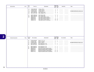 56
30.09.04
2 Articulo de servicio THLL No. de pieza Descripción No. de série Note
No. de
Ref.
Cant. Reqd
C100 C105
BIZ BIZ
Service Item F.R.T. Part. No. Description Serial No. Note
Ref.
Nº
Reqd. Qty.
C100 C105
BIZ BIZ
16 91302-GBG-900 O-Ring, 27x2.0 ........................................ 1 1 ................. ................. ........................................................
17 91302-001-020 O-Ring, 30.8mm ...................................... 2 2 ................. ................. ........................................................
18 91304-GB1-900 O-Ring, 25x2.4 ........................................ 1 - ................. ................. BR,MBR,MCBR,MC2LA,M2LA,2LA
19 95701-06025-00 Bolt, Flange, 6x25 ................................... 2 2 ................. ................. ........................................................
20 95701-06110-00 Bolt, Flange, 6x110 ................................. 1 1 ................. ................. ........................................................
21 96001-06020-00 Bolt, Flange, 6x20 ................................... 2 2 ................. ................. ........................................................
22 96001-06025-00 Bolt, Flange, 6x25 ................................... 2 2 ................. ................. ........................................................
23 98056-56713 Plug, Spark (C6HSA) (NGK) ................... 1 1 ................. ................. ........................................................
98056-56723 Plug, Spark (U20FS-U) (DENSO) ............. 1 1 ................. ................. ........................................................
98056-57713 Plug, Spark (C7HSA) (NGK) ................... (1) (1) ................. ................. ........................................................
98056-57723 Plug, Spark (U22FS-U) (DENSO) ............. (1) (1) ................. ................. ........................................................
16 91302-GBG-900 Anillo O, 27 x 2.0 .................................... 1 1 ................. ................. ........................................................
17 91302-001-020 Anillo O, 30.8mm ..................................... 2 2 ................. ................. ........................................................
18 91304-GB1-900 Anillo O, 25x2.4 ...................................... 1 - ................. ................. BR,MBR,MCBR,MC2LA,M2LA,2LA
19 95701-06025-00 Perno Reborde, 6 x 25 ............................ 2 2 ................. ................. ........................................................
20 95701-06110-00 Perno Reborde, 6 x 110 .......................... 1 1 ................. ................. ........................................................
21 96001-06020-00 Perno Reborde, 6 x 20 ............................ 2 2 ................. ................. ........................................................
22 96001-06025-00 Perno Reborde, 6 x 25 ............................ 2 2 ................. ................. ........................................................
23 98056-56713 Bujía de Encendido (C6HSA) (NGK) ........ 1 1 ................. ................. ........................................................
98056-56723 BujíadeEncendido(U20FS-U)(DENSO) .... 1 1 ................. ................. ........................................................
98056-57713 Bujía de Encendido (C7HSA) (NGK) ........ (1) (1) ................. ................. ........................................................
98056-57723 BujíadeEncendido(U22FS-U)(DENSO) .... (1) (1) ................. ................. ........................................................
 