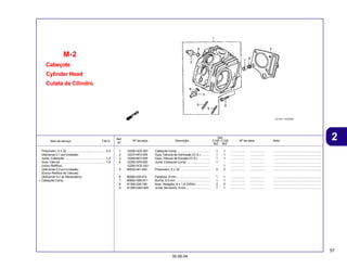 57
30.09.04
2
Item de serviço T.M.O. Nº da peça Descrição Nº de série Nota
Ref.
Nº
Qtd.
C100 C105
BIZ BIZ
Cabeçote
Cylinder Head
Culata de Cilindro
M-2
1 12200-GCE-901 Cabeçote Comp. ...................................... 1 1 ................. ................. ........................................................
2 12237-KEV-305 Guia, Válvula de Admissão (O.S.) .......... 1 1 ................. ................. ........................................................
3 12245-KEV-305 Guia, Válvula de Escape (O.S.) .............. 1 1 ................. ................. ........................................................
4 12250-GF6-000 Junta, Cabeçote Comp. .......................... 1 - ................. ................. ........................................................
12250-GCE-G01 ............................................................... - 1 ................. ................. ........................................................
5 90033-041-020 Prisioneiro, 6 x 32 ................................... 2 2 ................. ................. ........................................................
6 90082-035-010 Parafuso, 6 mm ....................................... 1 1 ................. ................. ........................................................
7 90602-GB0-911 Bucha, 9,5 mm ........................................ 1 1 ................. ................. ........................................................
8 91305-028-158 Anel, Vedação, 9 x 1,6 (ARAI) ................ 2 2 ................. ................. ........................................................
9 91306-GBG-900 Junta, Borracha, 9 mm ............................ 1 1 ................. ................. ........................................................
Prisioneiro, 6 x 32 ............................................. 0,3
(Adicionar 0,1 por Unidade)
Junta, Cabeçote ............................................... 1,2
Guia, Válvula .................................................... 1,9
(Inclui Retifica)
(Adicionar 0,3 por Unidade)
(Exclui Retífica de Válvula)
(Adicionar 0,2 se Necessário)
• Cabeçote Comp.
 