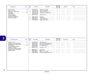 58
30.09.04
2 Articulo de servicio THLL No. de pieza Descripción No. de série Note
No. de
Ref.
Cant. Reqd
C100 C105
BIZ BIZ
Service Item F.R.T. Part. No. Description Serial No. Note
Ref.
Nº
Reqd. Qty.
C100 C105
BIZ BIZ
1 12200-GCE-901 Head Comp., Cylinder ............................. 1 1 ................. ................. ........................................................
2 12237-KEV-305 Guide, In.Valve (O.S.) ............................. 1 1 ................. ................. ........................................................
3 12245-KEV-305 Guide, Ex.Valve (O.S.) ............................ 1 1 ................. ................. ........................................................
4 12250-GF6-000 Gasket Assy., Cylinder Head ................... 1 - ................. ................. ........................................................
12250-GCE-G01 ................................................................ - 1 ................. ................. ........................................................
5 90033-041-020 Bolt,Stud, 6x32 ........................................ 2 2 ................. ................. ........................................................
6 90082-035-010 Bolt, 6mm ................................................ 1 1 ................. ................. ........................................................
7 90602-GB0-911 Collar, 9.5mm .......................................... 1 1 ................. ................. ........................................................
8 91305-028-158 O-Ring, 9x1.6 (ARAI) .............................. 2 2 ................. ................. ........................................................
9 91306-GBG-900 Gasket, Rubber, 9mm ............................. 1 1 ................. ................. ........................................................
Bolt, Stud, 6x32 ................................................ 0.3
(Add 0.1 For Each.)
Gasket Assy., Cylinder Head ............................ 1.2
Guide, Valve ...................................................... 1.9
(Inc.Reaming)
(Add 0.3 For Each.)
(Exc.Valve Refacing)
(Add More 0.2 If Perfomed.)
• Head Comp., Cylinder
1 12200-GCE-901 Culata de Cilindro .................................... 1 1 ................. ................. ........................................................
2 12237-KEV-305 Guia, Válvula de Admisión (O.S.) ........... 1 1 ................. ................. ........................................................
3 12245-KEV-305 Guia, Válvula de Escape (O.S.) .............. 1 1 ................. ................. ........................................................
4 12250-GF6-000 Ens. Empaquetadura ............................... 1 - ................. ................. ........................................................
12250-GCE-G01 ............................................................... - 1 ................. ................. ........................................................
5 90033-041-020 Prisionero, 6 x 32 .................................... 2 2 ................. ................. ........................................................
6 90082-035-010 Perno, 6 mm ............................................ 1 1 ................. ................. ........................................................
7 90602-GB0-911 Buje, 9.5 mm ........................................... 1 1 ................. ................. ........................................................
8 91305-028-158 Anillo O, 9 x 1.6 (ARAI) .......................... 2 2 ................. ................. ........................................................
9 91306-GBG-900 Cubierta, Culata de Cilindro, 9 mm .......... 1 1 ................. ................. ........................................................
Prisionero, 6 x 32 ............................................. 0.3
(Agregue 0.1 se faz Necessario)
Empaquetadura, Culata de Cilindro ................... 1.2
Guia de Válvula ................................................ 1.9
(Se Incluye Refaz de Válvula)
(Agregue 0.3 de cada)
(No se Incluye Retífica de Válvula)
(Agregue 0.2 se faz Necessario)
• Culata de Cilindro
 