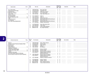 60
30.09.04
2 Articulo de servicio THLL No. de pieza Descripción No. de série Note
No. de
Ref.
Cant. Reqd
C100 C105
BIZ BIZ
Service Item F.R.T. Part. No. Description Serial No. Note
Ref.
Nº
Reqd. Qty.
C100 C105
BIZ BIZ
1 12209-GBG-900 Seal, Valve Stem ..................................... 2 2 ................. ................. ........................................................
2 14100-GCE-900 Camshaft Comp. ..................................... 1 1 ................. ................. ........................................................
3 14150-GN5-911 Plate Comp., Stopper .............................. 1 1 ................. ................. ........................................................
4 14431-GN5-911 Arm, Valve Rocker ................................... 2 2 ................. ................. ........................................................
5 14451-035-000 Shaft, Valve Rocker Arm ......................... 2 2 ................. ................. ........................................................
6 14711-GN5-913 Valve, In. ................................................. 1 1 ................. ................. ........................................................
7 14721-GF6-010 Valve, Ex. ................................................ 1 1 ................. ................. ........................................................
8 14751-GBG-900 Spring, Valve Outer ................................. 2 2 ................. ................. ........................................................
14751-GN5-911 Spring,Valve Outer (NIPPON HATSUJO) ... 2 2 ................. ................. ........................................................
9 14761-GBG-900 Spring, Valve Inner .................................. 2 2 ................. ................. ........................................................
14761-GN5-911 Spring,Valve Inner (NIPPON HATSUJO) .... 2 2 ................. ................. ........................................................
10 14771-GB4-680 Retainer, Valve Spring ............................. 2 2 ................. ................. ........................................................
11 14775-MA6-000 Seat, Valve Spring Outer ......................... 2 2 ................. ................. ........................................................
12 14781-MA6-000 Cotter, Valve ............................................ 4 4 ................. ................. ........................................................
13 90012-333-000 Screw, Tappet Adjusting .......................... 2 2 ................. ................. ........................................................
14 90206-001-000 Nut, Tappet Adjusting .............................. 2 2 ................. ................. ........................................................
Arm, Valve Rocker ............................................ 1.4
(Same Time ForTwo Units)
• Camshaft Comp.
• Plate Comp., Stopper
Spring, Valve ..................................................... 1.5
(Add 0.1 For Each.)
(Inc.Relative Part)
Bearing, Radial Ball, 6905 ................................ 1.6
Valve ................................................................. 1.7
(Add 0.2 For Each.)
(Inc.Refacing)
(Exc.Valve Guide Replacement)
1 12209-GBG-900 Sello, Vastago Valvula ............................. 2 2 ................. ................. ........................................................
2 14100-GCE-900 Arbol de Leva .......................................... 1 1 ................. ................. ........................................................
3 14150-GN5-911 Placa, Fijacion ......................................... 1 1 ................. ................. ........................................................
4 14431-GN5-911 Balancin .................................................. 2 2 ................. ................. ........................................................
5 14451-035-000 Eje, Balancin ........................................... 2 2 ................. ................. ........................................................
6 14711-GN5-913 Valvula, Admisión .................................... 1 1 ................. ................. ........................................................
7 14721-GF6-010 Valvula, Escape ...................................... 1 1 ................. ................. ........................................................
8 14751-GBG-900 Resorte Exterior de Valvula ..................... 2 2 ................. ................. ........................................................
14751-GN5-911 Resorte Exterior de Valvula
(NIPPON HATSUJO) ................................ 2 2 ................. ................. ........................................................
9 14761-GBG-900 Resorte Interior de Valvula ...................... 2 2 ................. ................. ........................................................
14761-GN5-911 Resorte Interior de Valvula
(NIPPON HATSUJO) ................................ 2 2 ................. ................. ........................................................
10 14771-GB4-680 Retentivo, Resorte de Valvula ................. 2 2 ................. ................. ........................................................
11 14775-MA6-000 Asiento, Resorte ..................................... 2 2 ................. ................. ........................................................
12 14781-MA6-000 Pasador, Valvula ..................................... 4 4 ................. ................. ........................................................
13 90012-333-000 Perno, Ajuste de Valvula ......................... 2 2 ................. ................. ........................................................
14 90206-001-000 Tuerca, Ajuste de Valvula ........................ 2 2 ................. ................. ........................................................
Balancin ............................................................ 1.4
(El Mismo Tiempo Para dos Unidades o Mas)
• Arbol de Leva
• Placa Fijacion
ResorteValvulas ............................................... 1.5
(Agregue 0.1 de cada)
(Incluye Pieza Relacionada)
Cojinete Acero Bolas, 6905 .............................. 1.6
Valvulas ............................................................ 1.7
(Agregue 0.2 de cada)
(Se Incluye Refaz Asiento de Valvulas)
(No se Incluye el Cambio de Guia de Valvulas )
 