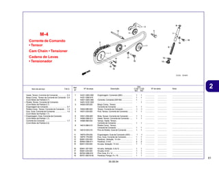 61
30.09.04
2
Item de serviço T.M.O. Nº da peça Descrição Nº de série Nota
Ref.
Nº
Qtd.
C100 C105
BIZ BIZ
Corrente de Comando
• Tensor
Cam Chain • Tensioner
Cadena de Levas
• Tensionador
M-4
1 14321-GBG-900 Engrenagem, Comando (28D).................. 1 1 ................. ................. ........................................................
14321-GB6-910 ............................................................... 1 1 ................. ................. ........................................................
2 14401-GBG-900 Corrente, Comando (25H-84) ................... 1 - ................. ................. ........................................................
14401-GCE-G00 ............................................................... - 1 ................. ................. ........................................................
3 14500-035-020 Braço Comp., Tensor,
Corrente de Comando ............................. 1 1 ................. ................. ........................................................
4 14502-086-000 Tensor, Corrente de Comando ................. 1 1 ................. ................. ........................................................
5 14531-035-000 Pivô, Tensor, Corrente de Comando ........ 1 1 ................. ................. ........................................................
6 14541-GB4-681 Mola,Tensor, Corrente de Comando ....... 1 1 ................. ................. ........................................................
7 14550-GB0-911 Haste, Tensor, Corrente de Comando ..... 1 1 ................. ................. ........................................................
8 14566-086-030 Tampa, Haste, Tensor,
Corrente de Comando ............................. 1 1 ................. ................. ........................................................
9 14610-086-010 Rolete Comp., Tensor,
Corrente de Comando ............................. 1 1 ................. ................. ........................................................
10 14615-035-010 Pino do Rolete, Guia de Comando .......... 1 1 ................. ................. ........................................................
11 14670-035-030 Engrenagem, Guia de Comando (25D) .... 1 1 ................. ................. ........................................................
12 14675-178-000 Eixo, Guia, Corrente de Comando ........... 1 1 ................. ................. ........................................................
13 90081-035-000 Parafuso, Vedação, 14 mm ..................... 1 1 ................. ................. ........................................................
14 90083-GB6-911 Parafuso, 5 mm ....................................... 2 2 ................. ................. ........................................................
15 90441-035-000 Arruela, Vedação, 14 mm ........................ 1 1 ................. ................. ........................................................
16 90461-357-000 Arruela, Vedação, 6,5x12 ........................ 1 1 ................. ................. ........................................................
17 90481-035-000 Arruela, 8 mm .......................................... 1 1 ................. ................. ........................................................
18 90702-GB6-910 Pino Guia, 8 x 12 .................................... 1 1 ................. ................. ........................................................
19 95701-06018-00 Parafuso Flange, 6 x 18 .......................... 1 1 ................. ................. ........................................................
Haste, Tensor, Corrente de Comando ............... 0,3
Braço Comp., Tensor da Corrente de Comando 0,4
(Com Motor de Partida 0,7)
• Rolete, Tensor, Corrente de Comando
(Com Motor de Partida 0,7)
Engrenagem de Comando ................................. 0,7
Rolete Comp.,Tensor, Corrente de Comando ... 1,3
Eixo, Guia, Corrente de Comando .................... 1,4
(Com Motor de Partida 1,7)
• Engrenagem, Guia, Corrente de Comando
(Com Motor de Partida 1,7)
Corrente de Comando ....................................... 1,7
(Com Motor de Partida 2,0)
 
