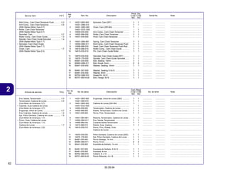 62
30.09.04
2 Articulo de servicio THLL No. de pieza Descripción No. de série Note
No. de
Ref.
Cant. Reqd
C100 C105
BIZ BIZ
Service Item F.R.T. Part. No. Description Serial No. Note
Ref.
Nº
Reqd. Qty.
C100 C105
BIZ BIZ
1 14321-GBG-900 Sprocket, Cam (28T) ............................... 1 1 ................. ................. ........................................................
14321-GB6-910 ................................................................ 1 1 ................. ................. ........................................................
2 14401-GBG-900 Chain, Cam (25H-84) .............................. 1 - ................. ................. ........................................................
14401-GCE-G00 ................................................................ - 1 ................. ................. ........................................................
3 14500-035-020 Arm Comp., Cam Chain Tensioner .......... 1 1 ................. ................. ........................................................
4 14502-086-000 Roller, Cam Chain Tensioner ................... 1 1 ................. ................. ........................................................
5 14531-035-000 Pivot, Cam Chain Tensioner .................... 1 1 ................. ................. ........................................................
6 14541-GB4-681 Spring, Cam Chain Tensioner ................. 1 1 ................. ................. ........................................................
7 14550-GB0-911 Rod Comp., Cam Chain Tensioner Push . 1 1 ................. ................. ........................................................
8 14566-086-030 Head, Cam Chain Tensioner Push Rod ... 1 1 ................. ................. ........................................................
9 14610-086-010 Roller Comp., Cam Chain Guide ............. 1 1 ................. ................. ........................................................
10 14615-035-010 Pin, Cam Chain Guide Roller .................. 1 1 ................. ................. ........................................................
11 14670-035-030 Sprocket, Cam Chain Guide (25T) .......... 1 1 ................. ................. ........................................................
12 14675-178-000 Spindle, Cam Chain Guide Sprocket ....... 1 1 ................. ................. ........................................................
13 90081-035-000 Bolt, Sealing, 14mm ................................ 1 1 ................. ................. ........................................................
14 90083-GB6-911 Bolt, Knock, 5mm .................................... 2 2 ................. ................. ........................................................
15 90441-035-000 Washer, Sealing, 14mm .......................... 1 1 ................. ................. ........................................................
16 90461-357-000 Washer, Sealing, 6.5x12 ......................... 1 1 ................. ................. ........................................................
17 90481-035-000 Washer, 8mm .......................................... 1 1 ................. ................. ........................................................
18 90702-GB6-910 Dowel Pin, 8x12 ...................................... 1 1 ................. ................. ........................................................
19 95701-06018-00 Bolt, Flange, 6x18 ................................... 1 1 ................. ................. ........................................................
Rod Comp., Cam Chain Tensioner Push............ 0.3
Arm Comp., Cam ChainTensioner ..................... 0.4
(With Starter Motor Type 0.7)
• Roller, Cam Chain Tensioner
(With Starter Motor Type 0.7)
Sprocket, Cam .................................................. 0.7
Roller Comp., Cam Chain Guide ....................... 1.3
Spindle, Cam Chain Guide Sprocket ................ 1.4
(With Starter Motor Type 1.7)
• Sprocket, Cam Chain Guide
(With Starter Motor Type 1.7)
Chain, Cam ....................................................... 1.7
(With Starter Motor Type 2.0)
1 14321-GBG-900 Engranaje, Arbol de Levas (28D) ............ 1 1 ................. ................. ........................................................
14321-GB6-910 ............................................................... 1 1 ................. ................. ........................................................
2 14401-GBG-900 Cadena de Levas (25H-84) ..................... 1 - ................. ................. ........................................................
14401-GCE-G00 ............................................................... - 1 ................. ................. ........................................................
3 14500-035-020 Tensionador, Cadena de Levas ............... 1 1 ................. ................. ........................................................
4 14502-086-000 Rolete, Tensionador, Cadena de Levas ... 1 1 ................. ................. ........................................................
5 14531-035-000 Perno, Pivo, Tensionador ........................ 1 1 ................. ................. ........................................................
6 14541-GB4-681 Resorte, Tensionador, Cadena de Levas . 1 1 ................. ................. ........................................................
7 14550-GB0-911 Ens. Vareta, Tensionador ........................ 1 1 ................. ................. ........................................................
8 14566-086-030 Cubierta VaretaTensionador ................... 1 1 ................. ................. ........................................................
9 14610-086-010 Rolete, Guia, Cadena .............................. 1 1 ................. ................. ........................................................
10 14615-035-010 Perno, Pivo, Rolete, Guia,
Cadena de Levas .................................... 1 1 ................. ................. ........................................................
11 14670-035-030 Piñon Dentado, Cadena de Levas (25D) . 1 1 ................. ................. ........................................................
12 14675-178-000 Eje, Piñon Dentado, Cadena de Levas ... 1 1 ................. ................. ........................................................
13 90081-035-000 Perno Vastago, 14 mm ............................ 1 1 ................. ................. ........................................................
14 90083-GB6-911 Perno, 5 mm ............................................ 2 2 ................. ................. ........................................................
15 90441-035-000 Arandela de Sellado, 14 mm ................... 1 1 ................. ................. ........................................................
16 90461-357-000 Arandela de Sellado, 6.5x12 ................... 1 1 ................. ................. ........................................................
17 90481-035-000 Arandela, 8 mm ....................................... 1 1 ................. ................. ........................................................
18 90702-GB6-910 Collarín, 8 x 12 ....................................... 1 1 ................. ................. ........................................................
19 95701-06018-00 Perno Reborde, 6 x 18 ............................ 1 1 ................. ................. ........................................................
Ens.Vareta, Tensionador .................................. 0.3
Tensionador, Cadena de Levas ......................... 0.4
(Con Motor de Arranque, 0.7)
• Cojinete, Guia Cadena de Levas
(Con Motor de Arranque, 0.7)
Engranaje, Arbol de Levas ................................ 0.7
Ens. Cojinete, Cadena de Levas ....................... 1.3
Eje, Piñon Dentado, Cadena de Levas ............. 1.4
(Con Motor de Arranque, 1.7)
• Pinon, Guia, Cadena de Levas
(Con Motor de Arranque, 1.7)
Cadena de Levas .............................................. 1.7
(Con Motor de Arranque, 2.0)
 