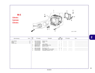 63
30.09.04
2
Item de serviço T.M.O. Nº da peça Descrição Nº de série Nota
Ref.
Nº
Qtd.
C100 C105
BIZ BIZ
Cilindro
Cylinder
Cilindro
M-5
1 06121-GCE-G01 Cilindro, Conj. .......................................... - 1 ................. ................. ........................................................
2 12101-GCE-900 Cilindro .................................................... 1 - ................. ................. ........................................................
12101-GCE-G00 ............................................................... - 1 ................. ................. ........................................................
3 12191-KFJ-910 Junta, Cilindro ......................................... 1 1 ................. ................. ........................................................
4 90082-035-010 Parafuso Phillips, 6 mm .......................... 1 1 ................. ................. ........................................................
5 90603-GB0-911 Bucha, 14,8 mm ...................................... 1 1 ................. ................. ........................................................
6 90701-GF6-000 Pino Guia, 8 x 14 .................................... 4 4 ................. ................. ........................................................
7 91301-GF6-003 Anel, Vedação, 14,5 mm (ARAI) .............. 1 1 ................. ................. ........................................................
8 91303-GF6-003 Guarnição, Borracha, 16 mm .................. 1 1 ................. ................. ........................................................
Junta, Cilindro ................................................... 1,4
Cilindro .............................................................. 1,5
Cilindro, Conj. .................................................... 1,6
 