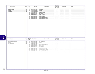64
30.09.04
2 Articulo de servicio THLL No. de pieza Descripción No. de série Note
No. de
Ref.
Cant. Reqd
C100 C105
BIZ BIZ
Service Item F.R.T. Part. No. Description Serial No. Note
Ref.
Nº
Reqd. Qty.
C100 C105
BIZ BIZ
1 06121-GCE-G01 Cylinder Kit .............................................. - 1 ................. ................. ........................................................
2 12101-GCE-900 Cylinder ................................................... 1 - ................. ................. ........................................................
12101-GCE-G00 ................................................................ - 1 ................. ................. ........................................................
3 12191-KFJ-910 Gasket, Cylinder ..................................... 1 1 ................. ................. ........................................................
4 90082-035-010 Bolt, 6mm ................................................ 1 1 ................. ................. ........................................................
5 90603-GB0-911 Collar, 14.8mm ........................................ 1 1 ................. ................. ........................................................
6 90701-GF6-000 Dowel Pin, 8x14 ...................................... 4 4 ................. ................. ........................................................
7 91301-GF6-003 O-Ring, 14.5mm (ARAI) ........................... 1 1 ................. ................. ........................................................
8 91303-GF6-003 Packing, Rubber, 16mm .......................... 1 1 ................. ................. ........................................................
Gasket, Cylinder ............................................... 1.4
Cylinder ............................................................. 1.5
Cylinder Kit ....................................................... 1.6
1 06121-GCE-G01 Ens. de Cilindro ....................................... - 1 ................. ................. ........................................................
2 12101-GCE-900 Cilindro .................................................... 1 - ................. ................. ........................................................
12101-GCE-G00 ............................................................... - 1 ................. ................. ........................................................
3 12191-KFJ-910 Empaquetadura Cilindro .......................... 1 1 ................. ................. ........................................................
4 90082-035-010 Perno, 6 mm ............................................ 1 1 ................. ................. ........................................................
5 90603-GB0-911 Buje, 14.8 mm ......................................... 1 1 ................. ................. ........................................................
6 90701-GF6-000 Espiga Dowel, 8 x 14 .............................. 4 4 ................. ................. ........................................................
7 91301-GF6-003 Anillo O, 14.5 mm (ARAI) ........................ 1 1 ................. ................. ........................................................
8 91303-GF6-003 Empaquetadura, 16 mm .......................... 1 1 ................. ................. ........................................................
Empaquetadura, Cilindro ................................... 1.4
Cilindro .............................................................. 1.5
Ens. de Cilindro ................................................. 1.6
 