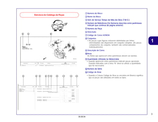3
30.09.04
1
Estrutura do Catálogo de Peças
2
2
2
2
2 1
1
1
1
1
1 2
1 2
1 2
1 2
1 2
3
3
3
3
3 5
5
5
5
5 7
7
7
7
7
4
4
4
4
4 1 0
1 0
1 0
1 0
1 0 1 1
1 1
1 1
1 1
1 1
9
9
9
9
9 1 3
1 3
1 3
1 3
1 3
8
8
8
8
8
6
6
6
6
6
Número do Bloco
Número do Bloco
Número do Bloco
Número do Bloco
Número do Bloco
Nome do Bloco
Nome do Bloco
Nome do Bloco
Nome do Bloco
Nome do Bloco
Item de Serviço T
Item de Serviço T
Item de Serviço T
Item de Serviço T
Item de Serviço Tempo de Mão-de-Obra (T
empo de Mão-de-Obra (T
empo de Mão-de-Obra (T
empo de Mão-de-Obra (T
empo de Mão-de-Obra (T.M.O.)
.M.O.)
.M.O.)
.M.O.)
.M.O.)
Número de Referência (Os Números descritos entre parênteses
Número de Referência (Os Números descritos entre parênteses
Número de Referência (Os Números descritos entre parênteses
Número de Referência (Os Números descritos entre parênteses
Número de Referência (Os Números descritos entre parênteses
indicam que continua da página anterior)
indicam que continua da página anterior)
indicam que continua da página anterior)
indicam que continua da página anterior)
indicam que continua da página anterior)
Número da Peça
Número da Peça
Número da Peça
Número da Peça
Número da Peça
Descrição
Descrição
Descrição
Descrição
Descrição
Código de Cores HONDA
Código de Cores HONDA
Código de Cores HONDA
Código de Cores HONDA
Código de Cores HONDA
Conjuntos
Conjuntos
Conjuntos
Conjuntos
Conjuntos
• As peças cujas figuras estiverem delimitadas por linhas
interrompidas são disponíveis em conjunto completo. (As peças
componentes do conjunto, também são comercializadas
individualmente)
Descrição de Cores
Descrição de Cores
Descrição de Cores
Descrição de Cores
Descrição de Cores
Nota
Nota
Nota
Nota
Nota
As Notas que aparecem entre parênteses devem ser atentas.
Quantidade Utilizada na Motocicleta
Quantidade Utilizada na Motocicleta
Quantidade Utilizada na Motocicleta
Quantidade Utilizada na Motocicleta
Quantidade Utilizada na Motocicleta
• Quando aparecem entre parênteses indicam peças opcionais.
Quando indicadas com a letra “N” deve-se utilizar a quantidade
que for necessária.
Número de Série
Número de Série
Número de Série
Número de Série
Número de Série
Código de Área
Código de Área
Código de Área
Código de Área
Código de Área
• Quando a Coluna Código de Área se encontra em Branco significa
que as peças são utilizadas em todos os tipos.
1
2
3
4
5
6
7
8
9
10
13
12
11
 