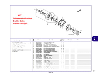 67
30.09.04
2
Item de serviço T.M.O. Nº da peça Descrição Nº de série Nota
Ref.
Nº
Qtd.
C100 C105
BIZ BIZ
Embreagem Unidirecional
OneWay Clutch
Sistema Embrague
M-7
1 15431-HF7-010 Tampa Comp., Filtro de Óleo ................... 1 1 ................. ................. ........................................................
2 15439-HF7-000 Junta, Filtro de Óleo ............................... 1 1 ................. ................. ........................................................
3 22606-GN5-910 Mola, Embreagem Unidirecional .............. 6 6 ................. ................. ........................................................
4 22610-GCE-900 Placa Comp., Engrenagem Primária ........ 1 1 ................. ................. ........................................................
5 22630-GB2-000 Embreagem Comp., Unidirecional Interna 1 1 ................. ................. ........................................................
6 22631-HF7-003 Peso Primário da Embreagem ................. 3 3 ................. ................. ........................................................
7 22641-GN8-920 Mola da Embreagem Primária .................. 3 3 ................. ................. ........................................................
8 22660-KFL-850 Embreagem Primária Externa .................. 1 1 ................. ................. ........................................................
9 22804-GB2-000 Coxim, Amortecedor da Embreagem ....... 3 3 ................. ................. ........................................................
10 23122-KFL-850 Sub Engrenagem ..................................... 1 1 ................. ................. ........................................................
11 23123-KFL-850 Mola Retentora ........................................ 1 1 ................. ................. ........................................................
12 23124-GCE-900 Mola, Sub Engrenagem ........................... 1 1 ................. ................. ........................................................
13 23126-GCE-900 Bucha ...................................................... 1 1 ................. ................. ........................................................
14 90231-087-010 Porca Trava, 14 mm ................................ 1 1 ................. ................. ........................................................
15 90401-GB2-000 Arruela, 30 x 45 x 0,8 ............................. 1 1 ................. ................. ........................................................
16 90431-GN5-910 Arruela Trava ........................................... 1 1 ................. ................. ........................................................
17 90432-086-000 Arruela B, Trava ...................................... 1 1 ................. ................. ........................................................
18 90442-GN5-910 Arruela, Encosto, 8 mm .......................... 3 3 ................. ................. ........................................................
19 90455-GB2-000 Anel, Elástico Interno, 45 mm ................. 1 1 ................. ................. ........................................................
20 90603-P0X-000 Anel de Retenção, 23 mm ....................... 1 1 ................. ................. ........................................................
21 90605-166-720 Anel Elástico, 7 mm ................................ 3 3 ................. ................. ........................................................
22 91101-GB2-000 Rolete, 5 x 8 ........................................... 6 6 ................. ................. ........................................................
23 93500-05008-0A Parafuso Phillips, 5 x 8 ........................... 3 3 ................. ................. ........................................................
Tampa Comp., Filtro de Óleo ............................. 0,7
Embreagem Comp., Unidirecional Interna ......... 1,0
(Inclui Peça Relativa)
• Placa Comp., Engrenagem Primária
• Peso Primário da Embreagem
(Um ou Todos)
Embreagem Primária Externa ............................ 1,1
Engrenagem Comp., Primária ............................ 1,2
• Sub Engrenagem
 