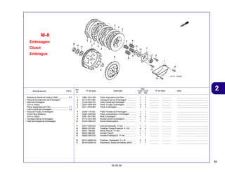 69
30.09.04
2
Item de serviço T.M.O. Nº da peça Descrição Nº de série Nota
Ref.
Nº
Qtd.
C100 C105
BIZ BIZ
Embreagem
Clutch
Embrague
M-8
1 15661-GCE-900 Placa, Separadora de Óleo ..................... 1 1 ................. ................. ........................................................
2 22110-KEV-880 Carcaça Externa, Embreagem ................ 1 1 ................. ................. ........................................................
3 22120-GN5-910 Cubo Central da Embreagem ................... 1 1 ................. ................. ........................................................
4 22201-KBW-900 Disco, Fricção, Embreagem .................... 4 4 ................. ................. ........................................................
5 22311-KN4-680 Placa, Embreagem .................................. 3 3 ................. ................. ........................................................
6 22350-115-020 Platô, Pressão da Embreagem ................ 1 1 ................. ................. ........................................................
7 22361-GN8-920 Placa, Acionamento, Embreagem ........... 1 1 ................. ................. ........................................................
8 22401-KEV-900 Mola, Embreagem .................................... 4 4 ................. ................. ........................................................
9 23112-GCE-900 Bucha Central, Embreagem ..................... 1 1 ................. ................. ........................................................
10 23216-GN5-910 Bucha Distanciadora ............................... 1 1 ................. ................. ........................................................
11 23217-GN5-910 Anel de Retenção, 17 mm ....................... 1 1 ................. ................. ........................................................
12 90050-357-000 Parafuso Flange Especial, 6 x 22 ........... 4 4 ................. ................. ........................................................
13 90231-198-000 Porca Trava B, 14 mm ............................. 1 1 ................. ................. ........................................................
14 90432-086-000 Arruela Trava B ....................................... 1 1 ................. ................. ........................................................
15 90462-GN5-910 Arruela Entalhada B, 17 mm ................... 1 1 ................. ................. ........................................................
16 92101-06020-0A Parafuso, Sextavado, 6 x 20 .................. 2 2 ................. ................. ........................................................
17 96100-60000-00 Rolamento, Radial de Esferas, 6000 ....... 1 1 ................. ................. ........................................................
Rolamento Radial de Esferas, 6000 .................. 0,7
• Placa de Acionamento da Embreagem
• Mola da Embreagem
(Um ou Todos)
Placa, Separadora de Óleo ............................... 1,1
Cubo Central da Embreagem ............................ 1,2
• Disco de Fricção, Embreagem
(Inclui Peça Relativa)
(Um ou Todos)
• Carcaça Externa, Embreagem
• Platô de Pressão da Embreagem
 