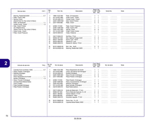 70
30.09.04
2 Articulo de servicio THLL No. de pieza Descripción No. de série Note
No. de
Ref.
Cant. Reqd
C100 C105
BIZ BIZ
Service Item F.R.T. Part. No. Description Serial No. Note
Ref.
Nº
Reqd. Qty.
C100 C105
BIZ BIZ
1 15661-GCE-900 Plate, Oil Separator ................................. 1 1 ................. ................. ........................................................
2 22110-KEV-880 Outer Comp., Clutch ............................... 1 1 ................. ................. ........................................................
3 22120-GN5-910 Center Comp., Clutch .............................. 1 1 ................. ................. ........................................................
4 22201-KBW-900 Disk, Clutch Friction ................................ 4 4 ................. ................. ........................................................
5 22311-KN4-680 Plate, Clutch ........................................... 3 3 ................. ................. ........................................................
6 22350-115-020 Plate, Clutch Pressure ............................ 1 1 ................. ................. ........................................................
7 22361-GN8-920 Plate, Clutch Lifter ................................... 1 1 ................. ................. ........................................................
8 22401-KEV-900 Spring, Clutch ......................................... 4 4 ................. ................. ........................................................
9 23112-GCE-900 Collar, Clutch Center ............................... 1 1 ................. ................. ........................................................
10 23216-GN5-910 Collar, Distance ....................................... 1 1 ................. ................. ........................................................
11 23217-GN5-910 Set Ring, 17mm ....................................... 1 1 ................. ................. ........................................................
12 90050-357-000 Bolt, Special Flange, 6x22 ...................... 4 4 ................. ................. ........................................................
13 90231-198-000 Nut B, Lock, 14mm .................................. 1 1 ................. ................. ........................................................
14 90432-086-000 Washer B, Lock ....................................... 1 1 ................. ................. ........................................................
15 90462-GN5-910 Washer B, Spline, 17mm ......................... 1 1 ................. ................. ........................................................
16 92101-06020-0A Bolt, Hex., 6x20 ...................................... 2 2 ................. ................. ........................................................
17 96100-60000-00 Bearing, Radial Ball, 6000 ....................... 1 1 ................. ................. ........................................................
Bearing, Radial Ball,6000 .................................. 0.7
• Plate, Clutch Lifter
• Spring, Clutch
(Same Time For Two Units Or More)
Plate, Oil Separator .......................................... 1.1
Center Comp., Clutch ....................................... 1.2
• Disk, Clutch Friction
(Inc.Relative Part)
(Same Time For Two Units Or More)
• Outer Comp., Clutch
• Plate, Clutch Pressure
1 15661-GCE-900 Placa Separadora de Aceite ................... 1 1 ................. ................. ........................................................
2 22110-KEV-880 Comp. de Exterior de Embrague .............. 1 1 ................. ................. ........................................................
3 22120-GN5-910 Nucleo Embrague .................................... 1 1 ................. ................. ........................................................
4 22201-KBW-900 Disco Fricción, Embrague ....................... 4 4 ................. ................. ........................................................
5 22311-KN4-680 Placa Presión, Embrague ........................ 3 3 ................. ................. ........................................................
6 22350-115-020 Plato Presión, Embrague ........................ 1 1 ................. ................. ........................................................
7 22361-GN8-920 Placa, Accionamento, Embrague ............ 1 1 ................. ................. ........................................................
8 22401-KEV-900 Resorte, Embrague ................................. 4 4 ................. ................. ........................................................
9 23112-GCE-900 Buje Centrale, Embrague ........................ 1 1 ................. ................. ........................................................
10 23216-GN5-910 Buje Distanciadora .................................. 1 1 ................. ................. ........................................................
11 23217-GN5-910 Anillo de Retención, 17 mm ..................... 1 1 ................. ................. ........................................................
12 90050-357-000 Perno Reborde Especial, 6 x 22 ............. 4 4 ................. ................. ........................................................
13 90231-198-000 Tuerca Traba B, 14 mm ............................ 1 1 ................. ................. ........................................................
14 90432-086-000 Arandela B, Traba .................................... 1 1 ................. ................. ........................................................
15 90462-GN5-910 Arandela Lagueta, 17 mm ....................... 1 1 ................. ................. ........................................................
16 92101-06020-0A Perno Hex., 6 x 20 .................................. 2 2 ................. ................. ........................................................
17 96100-60000-00 Cojinete Bolas Radial, 6000 .................... 1 1 ................. ................. ........................................................
Cojinete Acero de Bolas, 6000 ......................... 0.7
• Placa, Presión, Embrague
• Resorte Embrague
(Una o Todas)
Placa Separadora de Aceite ............................. 1.1
Nucleo, Embrague ............................................. 1.2
• Disco, Fricción, Embrague
(Incluye Pieza Relacionada)
(Una o Todas)
• Cubo Centrale Embrague
• Plato Presión, Embrague
 