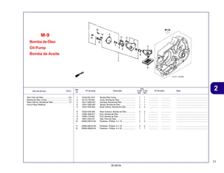 71
30.09.04
2
Item de serviço T.M.O. Nº da peça Descrição Nº de série Nota
Ref.
Nº
Qtd.
C100 C105
BIZ BIZ
Bomba de Óleo
Oil Pump
Bomba de Aceite
M-9
1 15100-KFJ-910 Bomba Óleo Comp. ................................. 1 1 ................. ................. ........................................................
2 15119-178-000 Junta, Bomba de Óleo ............................ 1 1 ................. ................. ........................................................
3 15311-GBG-931 Carcaça, Bomba de Óleo ........................ 1 1 ................. ................. ........................................................
4 15321-GBG-931 Tampa, Bomba de Óleo ........................... 1 1 ................. ................. ........................................................
5 15331-GF6-000 Rotor Interno, Bomba de Óleo ................ 2 2 ................. ................. ........................................................
6 15332-GF6-000 Rotor Externo, Bomba de Óleo ............... 2 2 ................. ................. ........................................................
7 15382-GB5-811 Eixo, Bomba de Óleo .............................. 1 1 ................. ................. ........................................................
8 15384-178-000 Pivô, Bomba de Óleo .............................. 1 1 ................. ................. ........................................................
9 15421-035-010 Tela, Filtro de Óleo .................................. 1 1 ................. ................. ........................................................
10 93500-05010-0A Parafuso, Phillips, 5 x 10 ........................ 3 3 ................. ................. ........................................................
11 93500-06016-0A Parafuso, Phillips, 6 x 16 ........................ 2 2 ................. ................. ........................................................
12 93500-06022-0A Parafuso, Phillips, 6 x 22 ........................ 1 1 ................. ................. ........................................................
Tela, Filtro de Óleo ............................................ 0,6
Bomba de Óleo, Comp. ..................................... 1,2
Rotor Interno, Bomba de Óleo .......................... 1,3
(Inclui Peça Relativa)
 