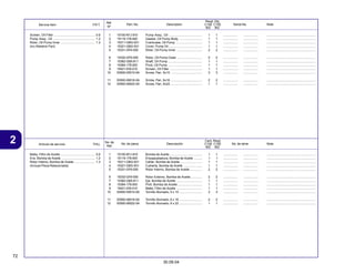 72
30.09.04
2 Articulo de servicio THLL No. de pieza Descripción No. de série Note
No. de
Ref.
Cant. Reqd
C100 C105
BIZ BIZ
Service Item F.R.T. Part. No. Description Serial No. Note
Ref.
Nº
Reqd. Qty.
C100 C105
BIZ BIZ
1 15100-KFJ-910 Pump Assy., Oil ...................................... 1 1 ................. ................. ........................................................
2 15119-178-000 Gasket, Oil Pump Body .......................... 1 1 ................. ................. ........................................................
3 15311-GBG-931 Crankcase, Oil Pump .............................. 1 1 ................. ................. ........................................................
4 15321-GBG-931 Cover, Pump Oil ...................................... 1 1 ................. ................. ........................................................
5 15331-GF6-000 Rotor, Oil Pump Inner ............................. 2 2 ................. ................. ........................................................
6 15332-GF6-000 Rotor, Oil Pump Outer ............................. 2 2 ................. ................. ........................................................
7 15382-GB5-811 Shaft, Oil Pump ....................................... 1 1 ................. ................. ........................................................
8 15384-178-000 Pivot, Oil Pump ....................................... 1 1 ................. ................. ........................................................
9 15421-035-010 Screen, Oil Filter ..................................... 1 1 ................. ................. ........................................................
10 93500-05010-0A Screw, Pan, 5x10 .................................... 3 3 ................. ................. ........................................................
11 93500-06016-0A Screw, Pan, 6x16 .................................... 2 2 ................. ................. ........................................................
12 93500-06022-0A Screw, Pan, 6x22 .................................... 1 1 ................. ................. ........................................................
Screen, Oil Filter ............................................... 0.6
Pump Assy., Oil ................................................ 1.2
Rotor, Oil Pump Inner ....................................... 1.3
(Inc.Relative Part)
1 15100-KFJ-910 Bomba de Aceite ..................................... 1 1 ................. ................. ........................................................
2 15119-178-000 Empaquetadura, Bomba de Aceite .......... 1 1 ................. ................. ........................................................
3 15311-GBG-931 Cárter, Bomba de Aceite ......................... 1 1 ................. ................. ........................................................
4 15321-GBG-931 Cubierta, Bomba de Aceite ..................... 1 1 ................. ................. ........................................................
5 15331-GF6-000 Rotor Interno, Bomba de Aceite .............. 2 2 ................. ................. ........................................................
6 15332-GF6-000 Rotor Externo, Bomba de Aceite ............. 2 2 ................. ................. ........................................................
7 15382-GB5-811 Eje, Bomba de Aceite ............................. 1 1 ................. ................. ........................................................
8 15384-178-000 Pivô, Bomba de Aceite ............................ 1 1 ................. ................. ........................................................
9 15421-035-010 Malla, Filtro de Aceite ............................. 1 1 ................. ................. ........................................................
10 93500-05010-0A Tornillo Alomado, 5 x 10 .......................... 3 3 ................. ................. ........................................................
11 93500-06016-0A Tornillo Alomado, 6 x 16 .......................... 2 2 ................. ................. ........................................................
12 93500-06022-0A Tornillo Alomado, 6 x 22 .......................... 1 1 ................. ................. ........................................................
Malla, Filtro de Aceite ....................................... 0.6
Ens. Bomba de Aceite ...................................... 1.2
Rotor Interno, Bomba de Aceite ....................... 1.3
(Incluye Pieza Relacionada)
 