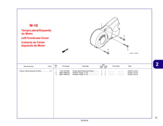73
30.09.04
2
Item de serviço T.M.O. Nº da peça Descrição Nº de série Nota
Ref.
Nº
Qtd.
C100 C105
BIZ BIZ
Tampa Lateral Esquerda
do Motor
Left Crankcase Cover
Cubierta de Cárter
Izquierda de Motor
M-10
1 11341-GCE-900 Tampa Lateral Esquerda do Motor ........... 1 1 ................. ................. AG,BR,1LA,2LA
2 96001-06028-00 Parafuso Flange, 6 x 28 .......................... 1 1 ................. ................. AG,BR,1LA,2LA
3 96001-06035-00 Parafuso Flange, 6 x 35 .......................... 2 2 ................. ................. AG,BR,1LA,2LA
Tampa, Lateral Esquerda do Motor ................... 0,1
 