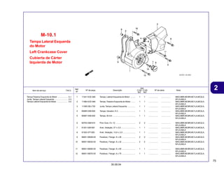 75
30.09.04
2
Item de serviço T.M.O. Nº da peça Descrição Nº de série Nota
Ref.
Nº
Qtd.
C100 C105
BIZ BIZ
Tampa Lateral Esquerda
do Motor
Left Crankcase Cover
Cubierta de Cárter
Izquierda de Motor
M-10.1
1 11341-GCE-940 Tampa, Lateral Esquerda do Motor ......... 1 1 ................. ................. MAG,MBR,MCBR,MC1LA,MC2LA,
M1LA,M2LA
2 11360-GCE-940 Tampa, Traseira Esquerda do Motor ........ 1 1 ................. ................. MAG,MBR,MCBR,MC1LA,MC2LA,
M1LA,M2LA
3 11395-GBJ-730 Junta, Tampa Lateral Esquerda .............. 1 1 ................. ................. MAG,MBR,MCBR,MC1LA,MC2LA,
M1LA,M2LA
4 90084-GN5-830 Tampa, Gerador, A.C. ............................. 1 1 ................. ................. MAG,MBR,MCBR,MC1LA,MC2LA,
M1LA,M2LA
5 90087-GN5-830 Tampa, 30 mm ......................................... 1 1 ................. ................. MAG,MBR,MCBR,MC1LA,MC2LA,
M1LA,M2LA
6 90702-GB6-910 Pino Guia, 8 x 12 .................................... 2 2 ................. ................. MAG,MBR,MCBR,MC1LA,MC2LA,
M1LA,M2LA
7 91301-028-000 Anel, Vedação, 27 x 2,0 .......................... 1 1 ................. ................. MAG,MBR,MCBR,MC1LA,MC2LA,
M1LA,M2LA
8 91303-377-000 Anel, Vedação, 13,8 x 2,5 ....................... 1 1 ................. ................. MAG,MBR,MCBR,MC1LA,MC2LA,
M1LA,M2LA
9 96001-06028-00 Parafuso, Flange, 6 x 28 ........................ 2 2 ................. ................. MAG,MBR,MCBR,MC1LA,MC2LA,
M1LA,M2LA
10 96001-06032-00 Parafuso, Flange, 6 x 32 ........................ 2 2 ................. ................. MAG,MBR,MCBR,MC1LA,MC2LA,
M1LA,M2LA
11 96001-06050-00 Parafuso, Flange, 6 x 50 ........................ 1 1 ................. ................. MAG,MBR,MCBR,MC1LA,MC2LA,
M1LA,M2LA
12 96001-06070-00 Parafuso, Flange, 6 x 70 ........................ 1 1 ................. ................. MAG,MBR,MCBR,MC1LA,MC2LA,
M1LA,M2LA
Tampa Traseira Esquerda do Motor ................... 0,1
Junta, Tampa Lateral Esquerda ........................ 0,3
Tampa Lateral Esquerda do Motor .................... 0,4
 